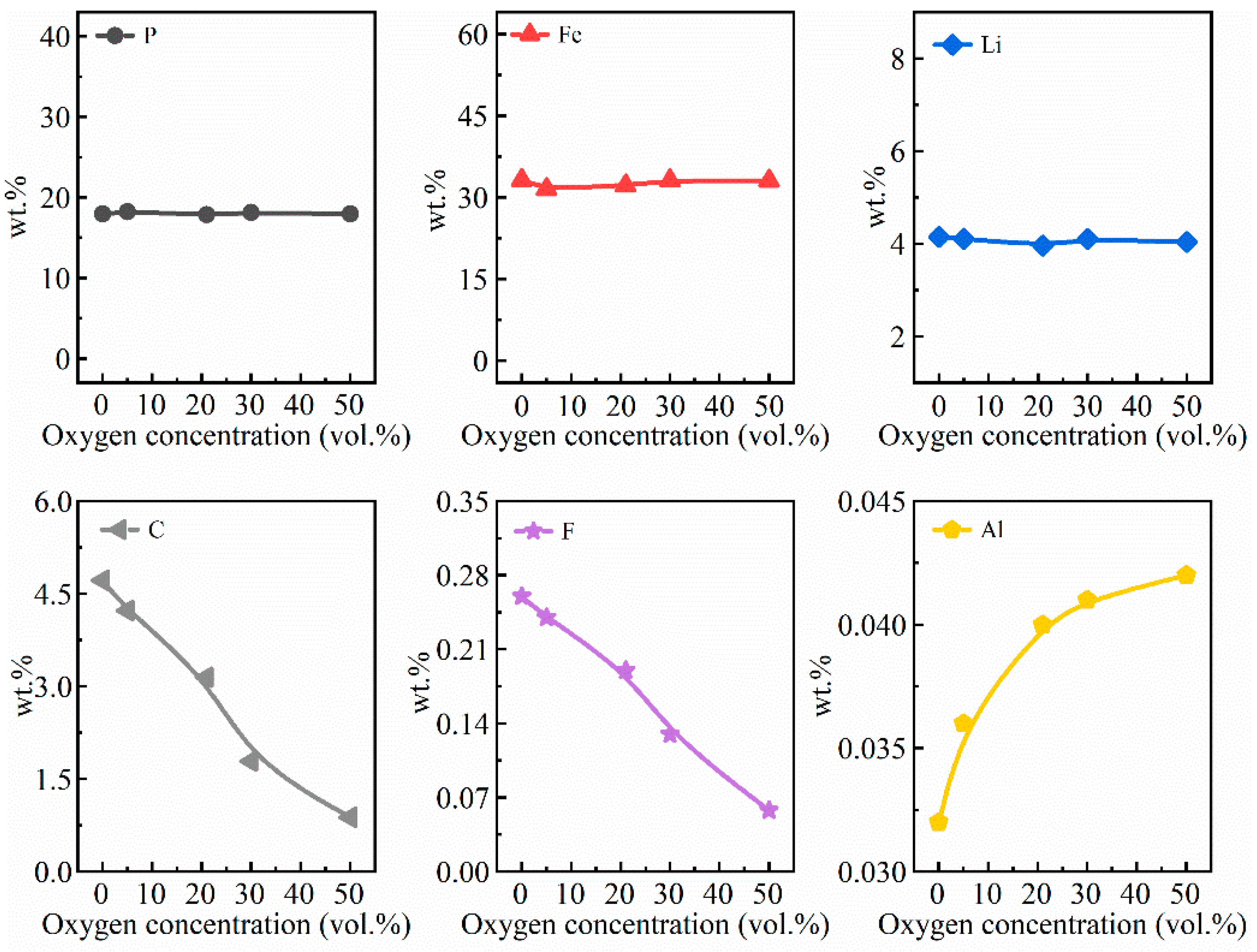 Minerals 10 00949 g0a2