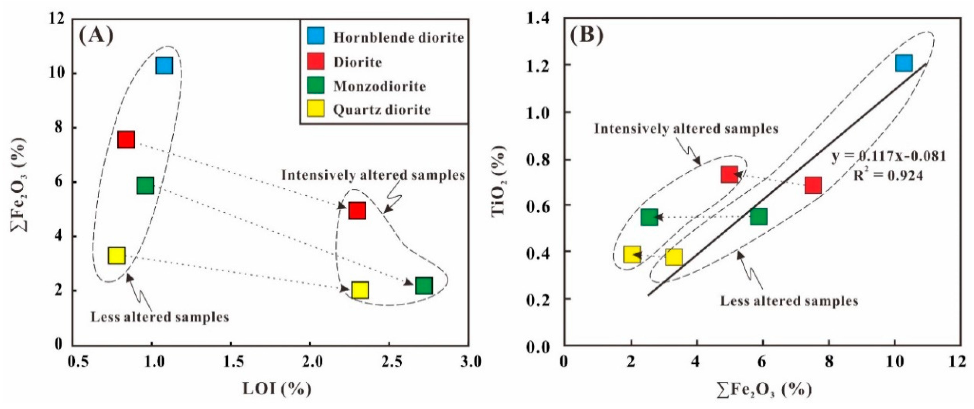 Minerals 10 00951 g003 Minerals 10 00951 g003