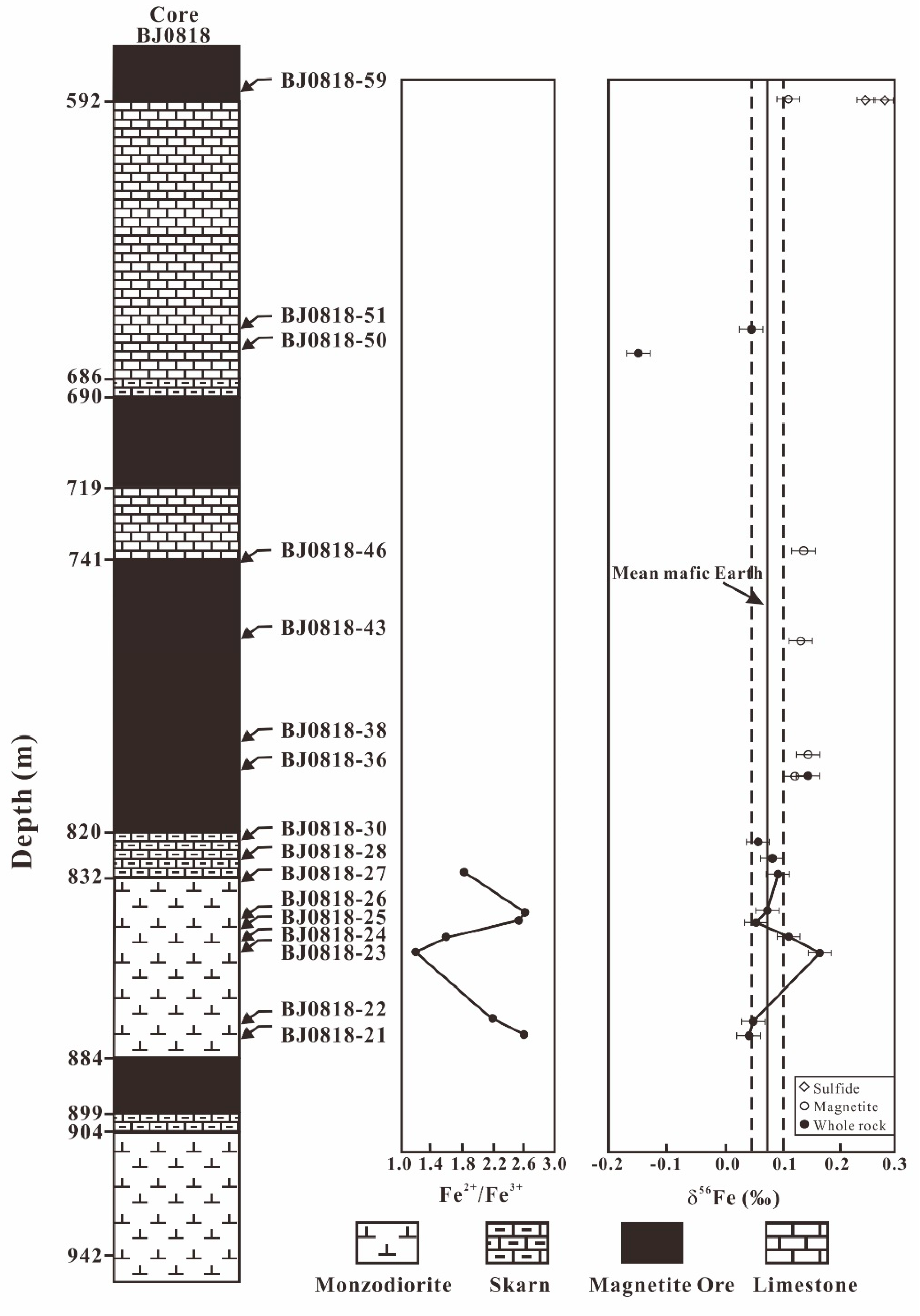 Minerals 10 00951 g006 Minerals 10 00951 g006