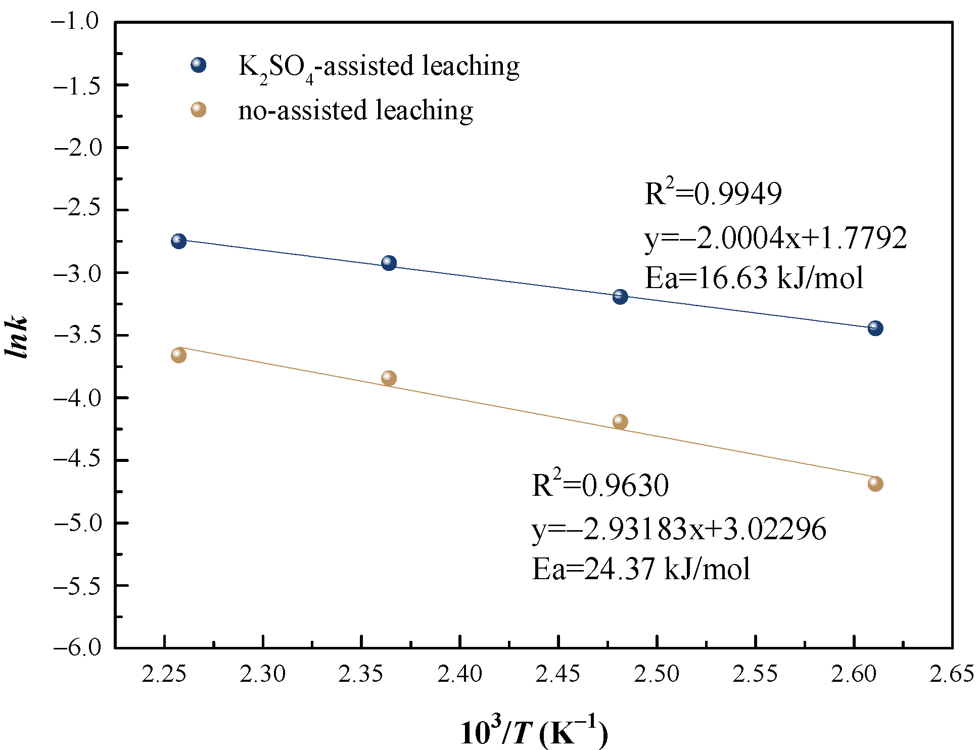 Minerals 10 00952 g004