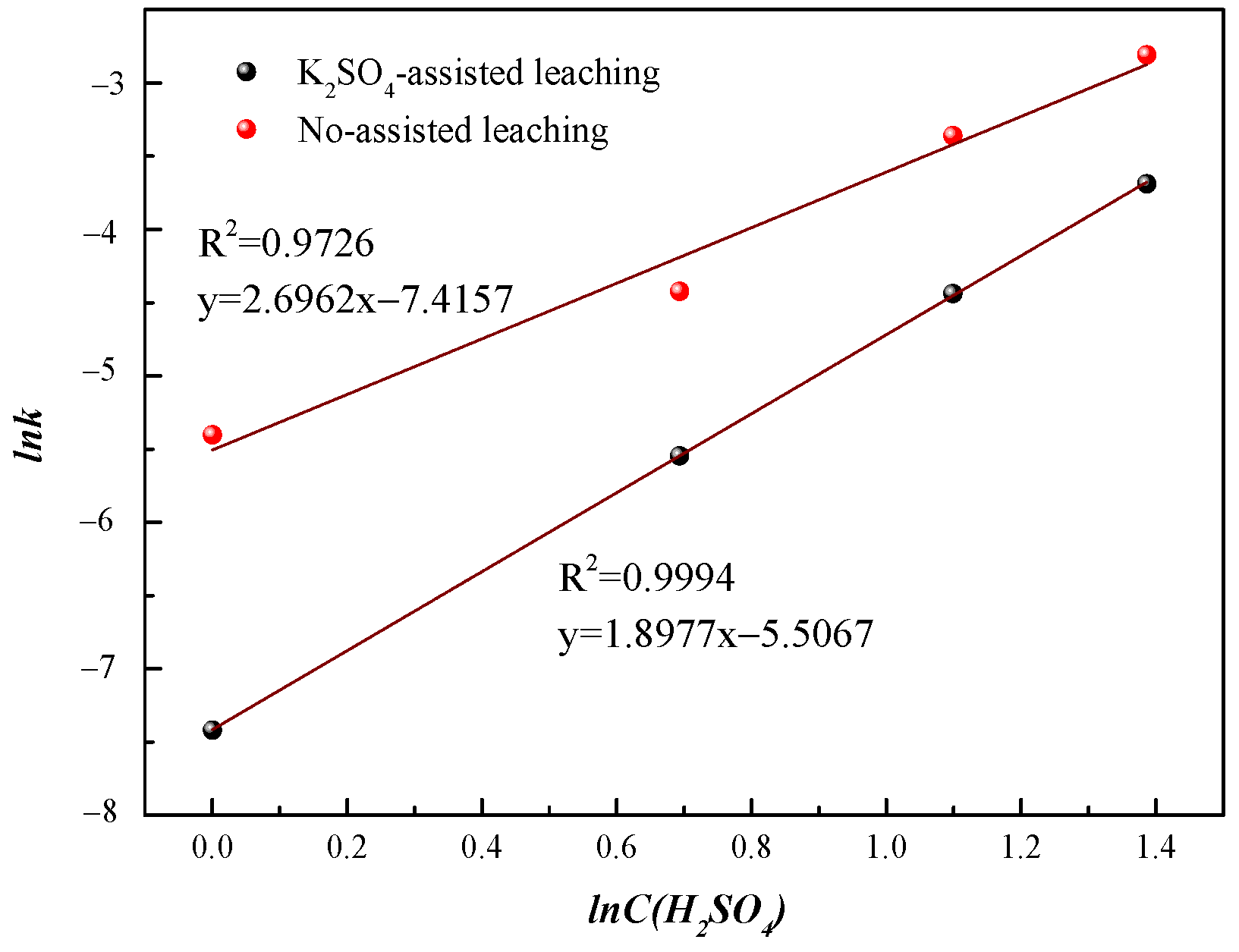 Minerals 10 00952 g006