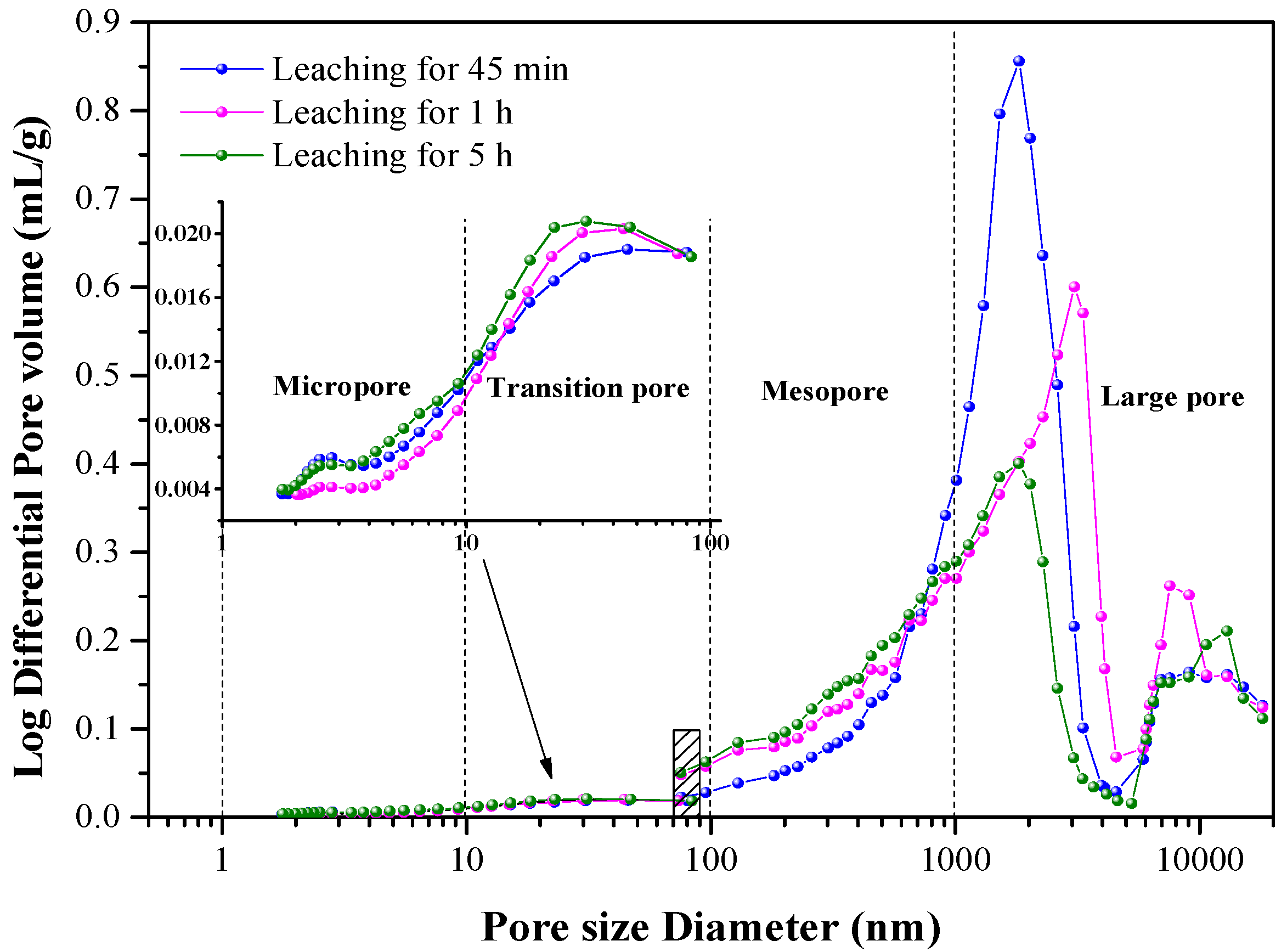 Minerals 10 00952 g012