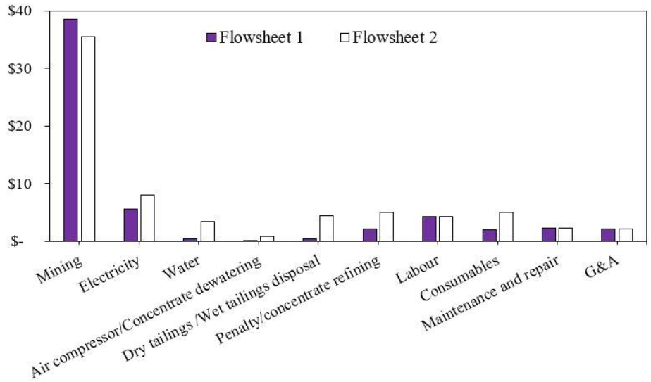 Minerals 10 00955 g003 550