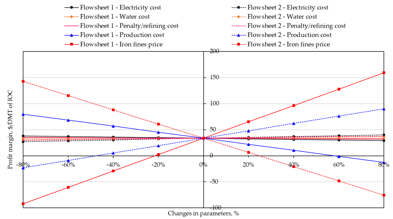 Minerals 10 00955 g004 550