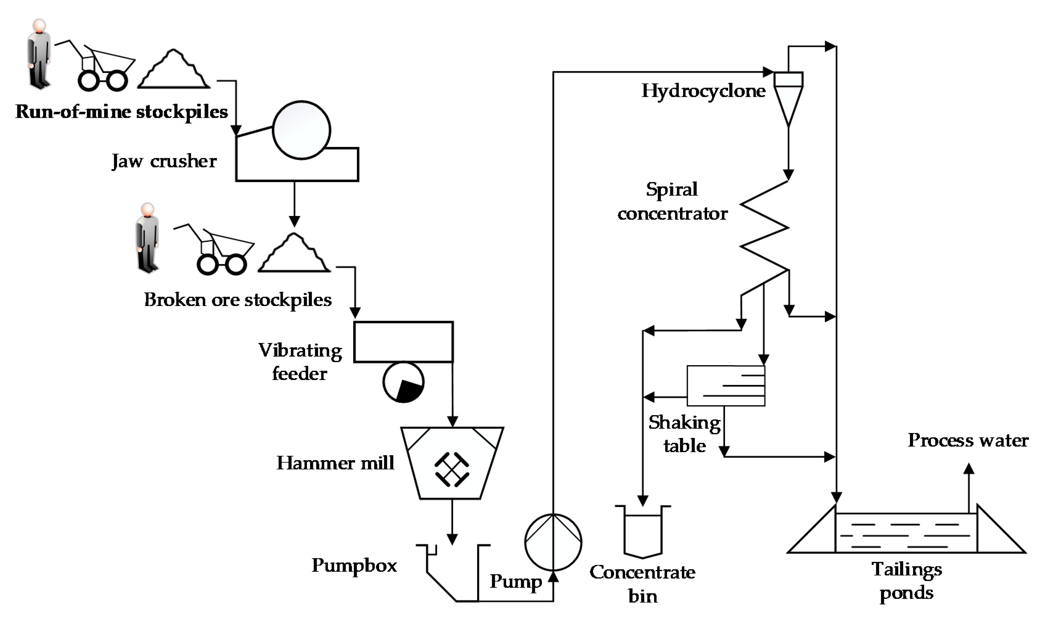 Minerals 10 00957 g001