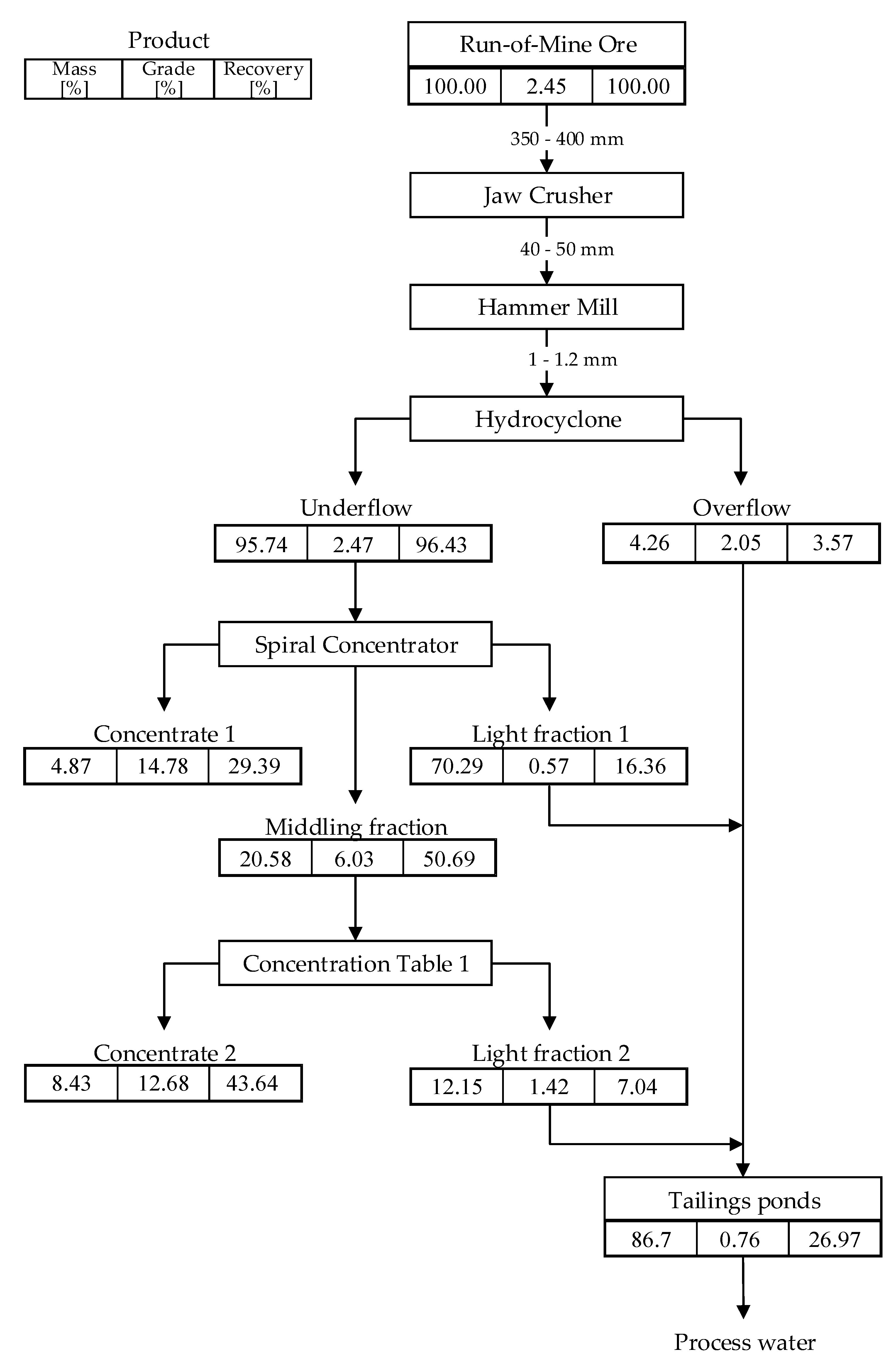 Minerals 10 00957 g006