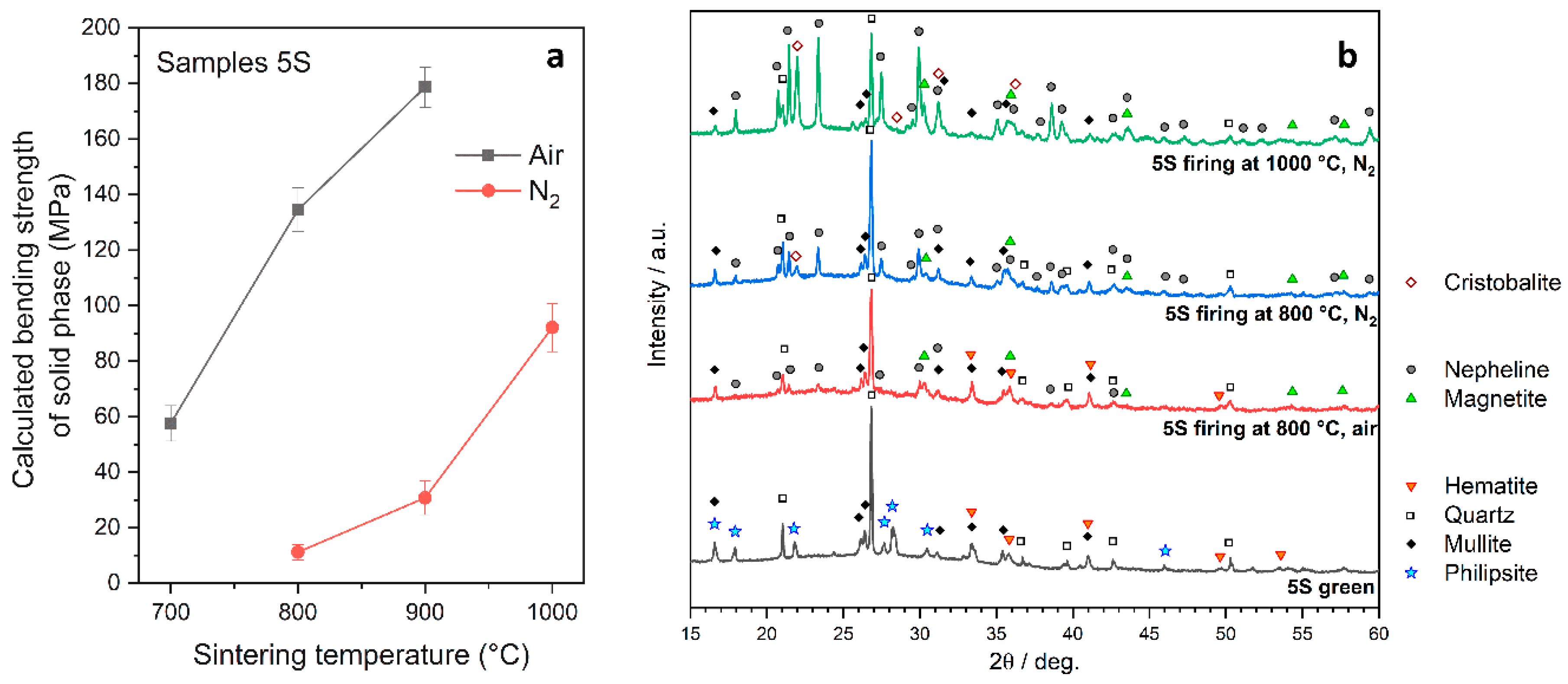 Minerals 10 00959 g002 Minerals 10 00959 g002