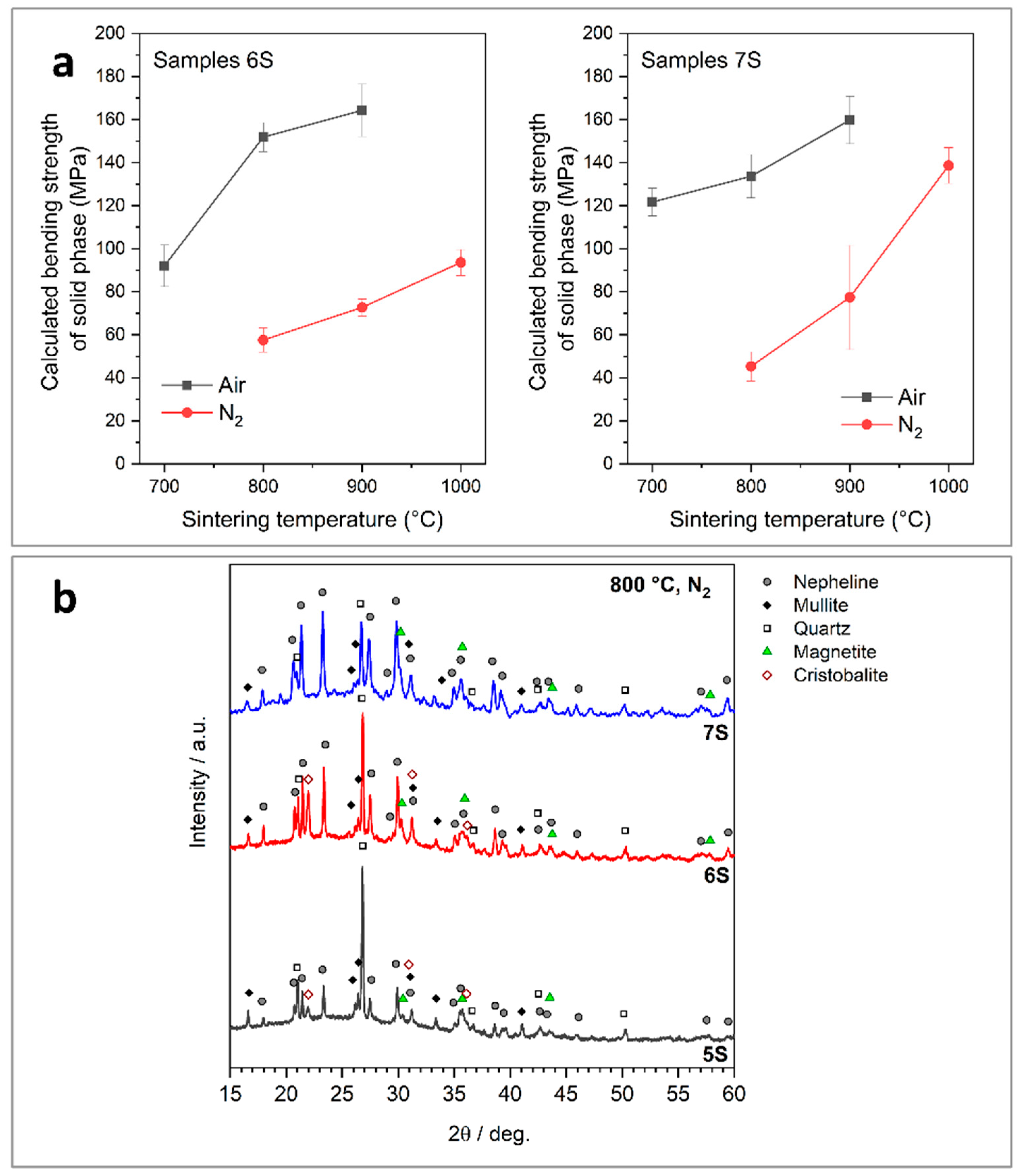 Minerals 10 00959 g003 Minerals 10 00959 g003