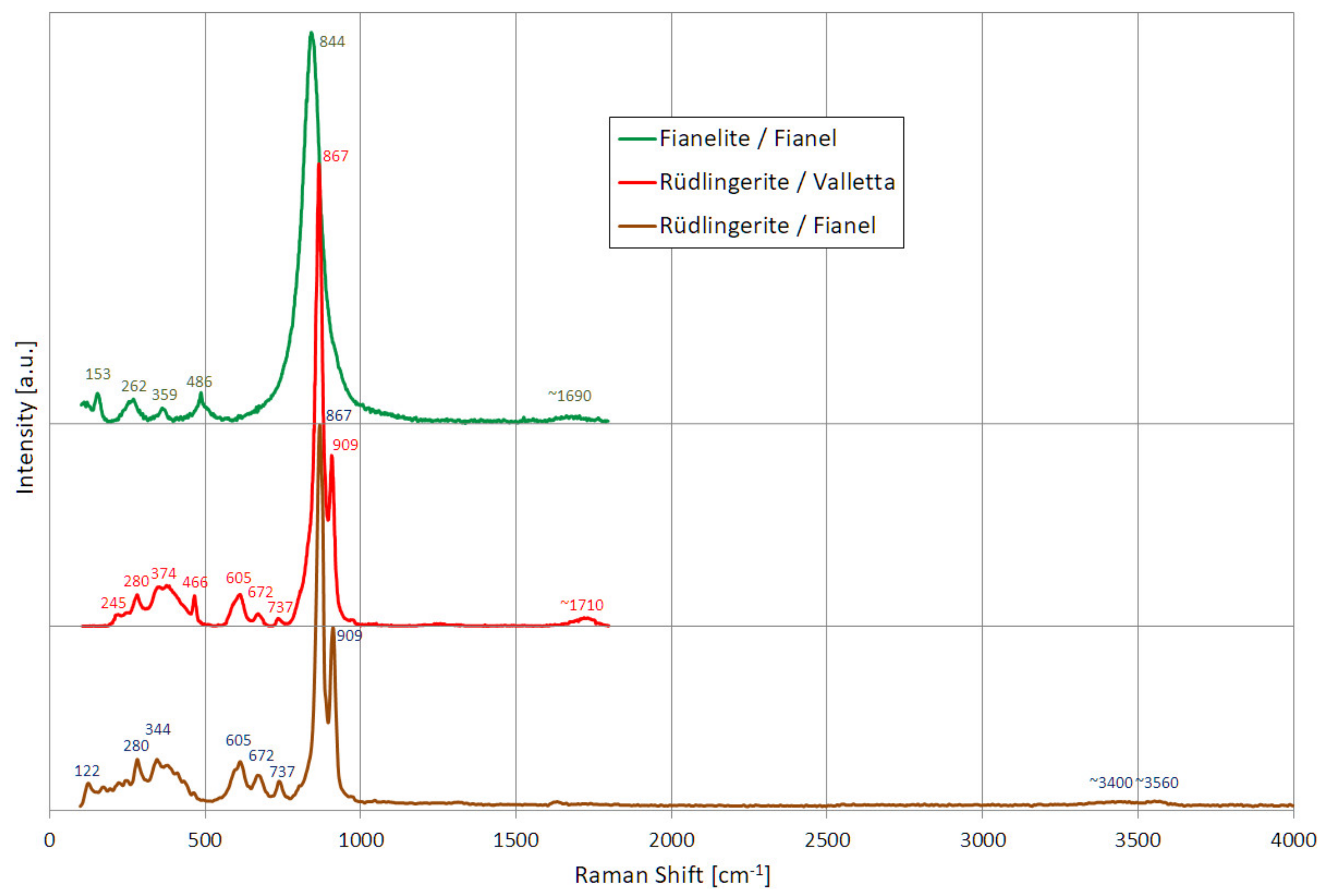 Minerals 10 00960 g003