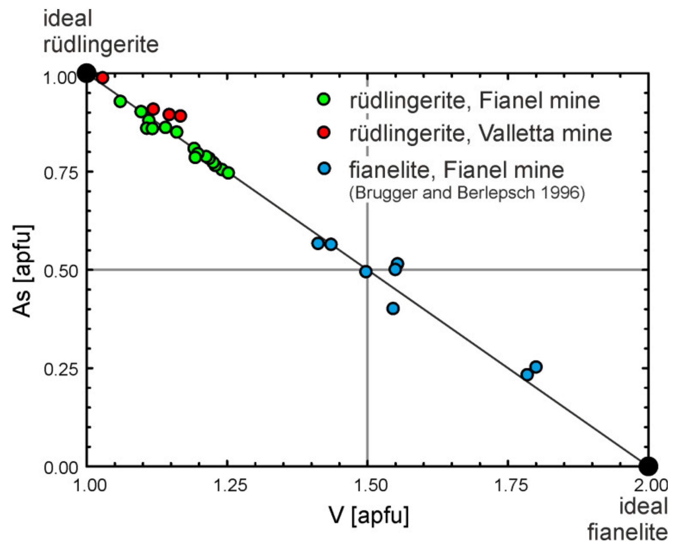 Minerals 10 00960 g005