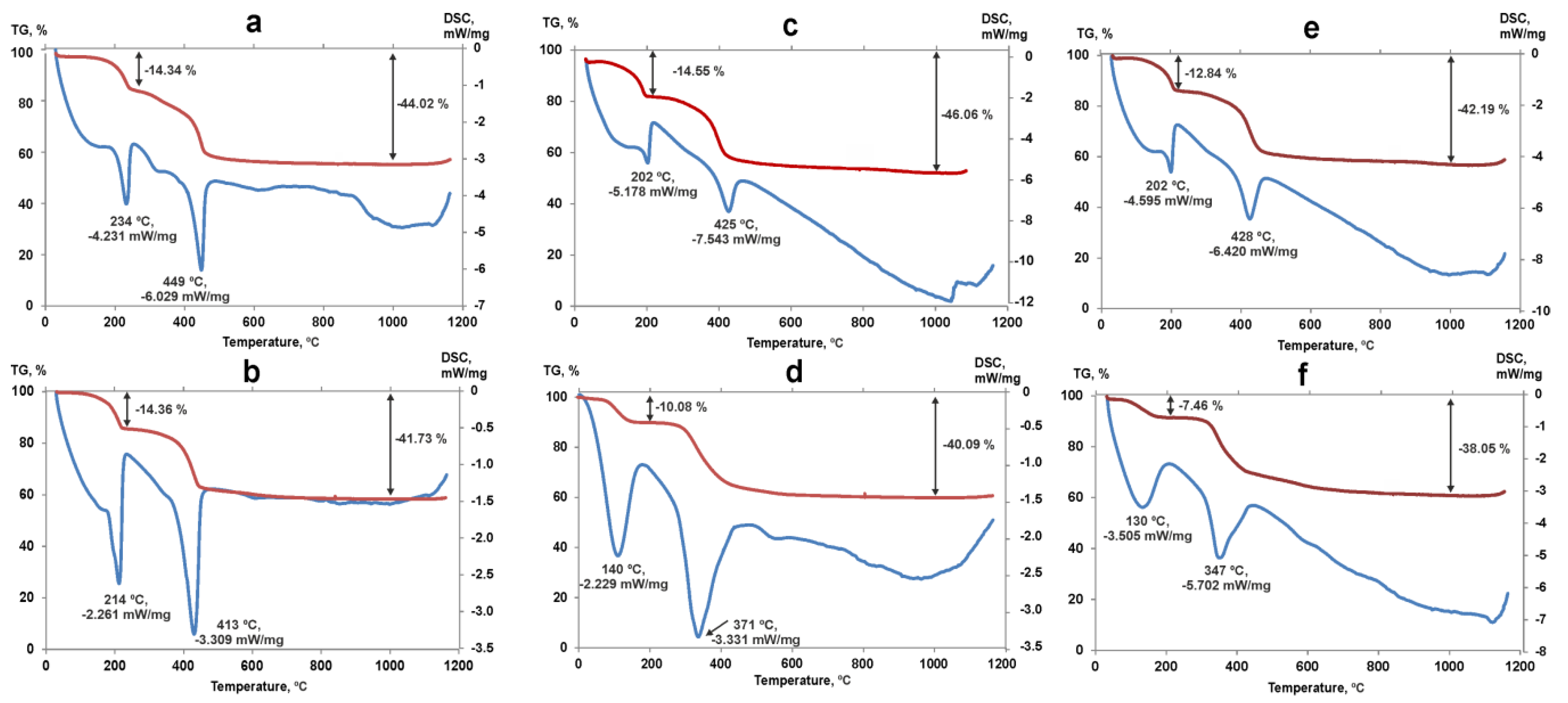 Minerals 10 00961 g005