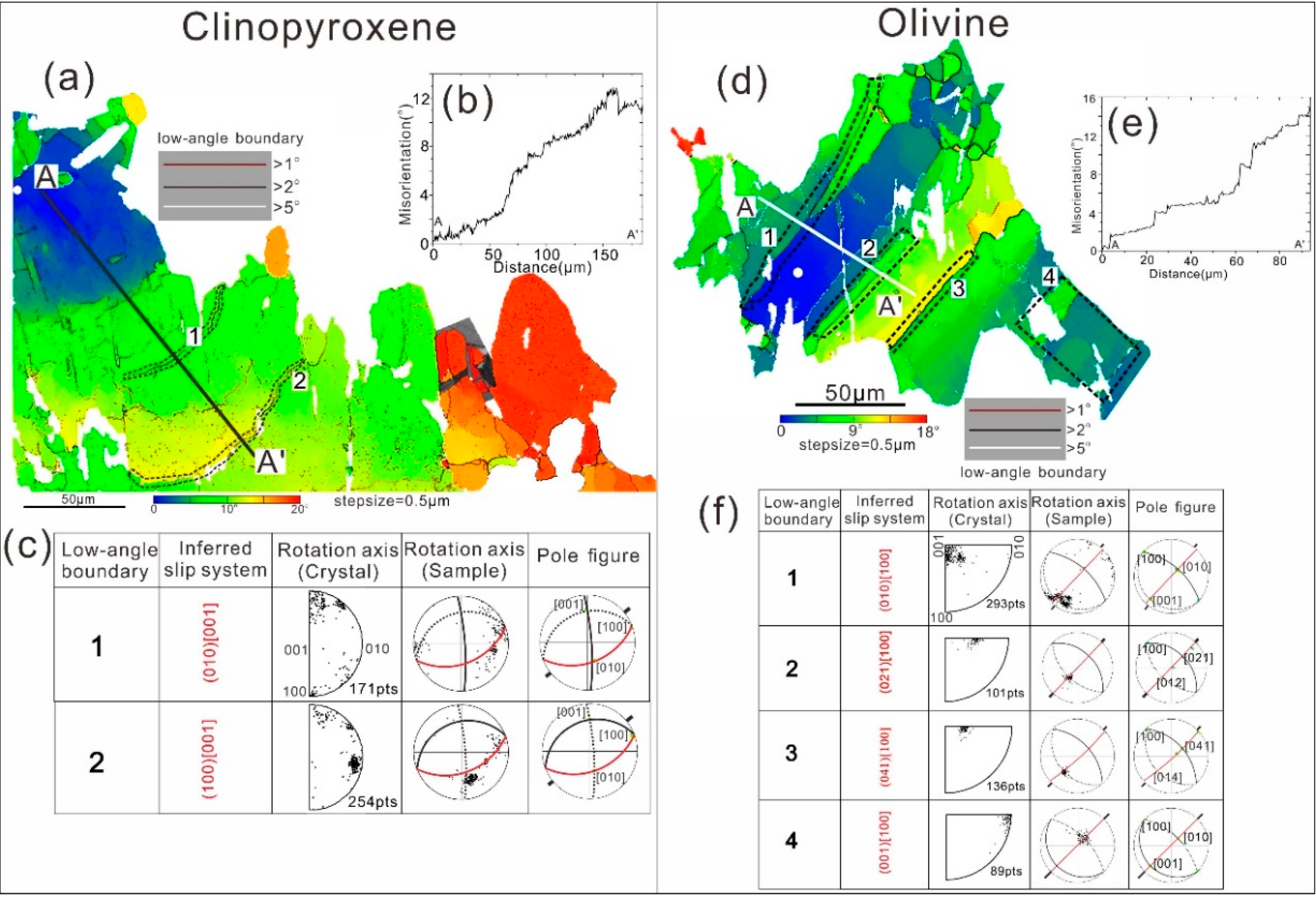 Minerals 10 00962 g003