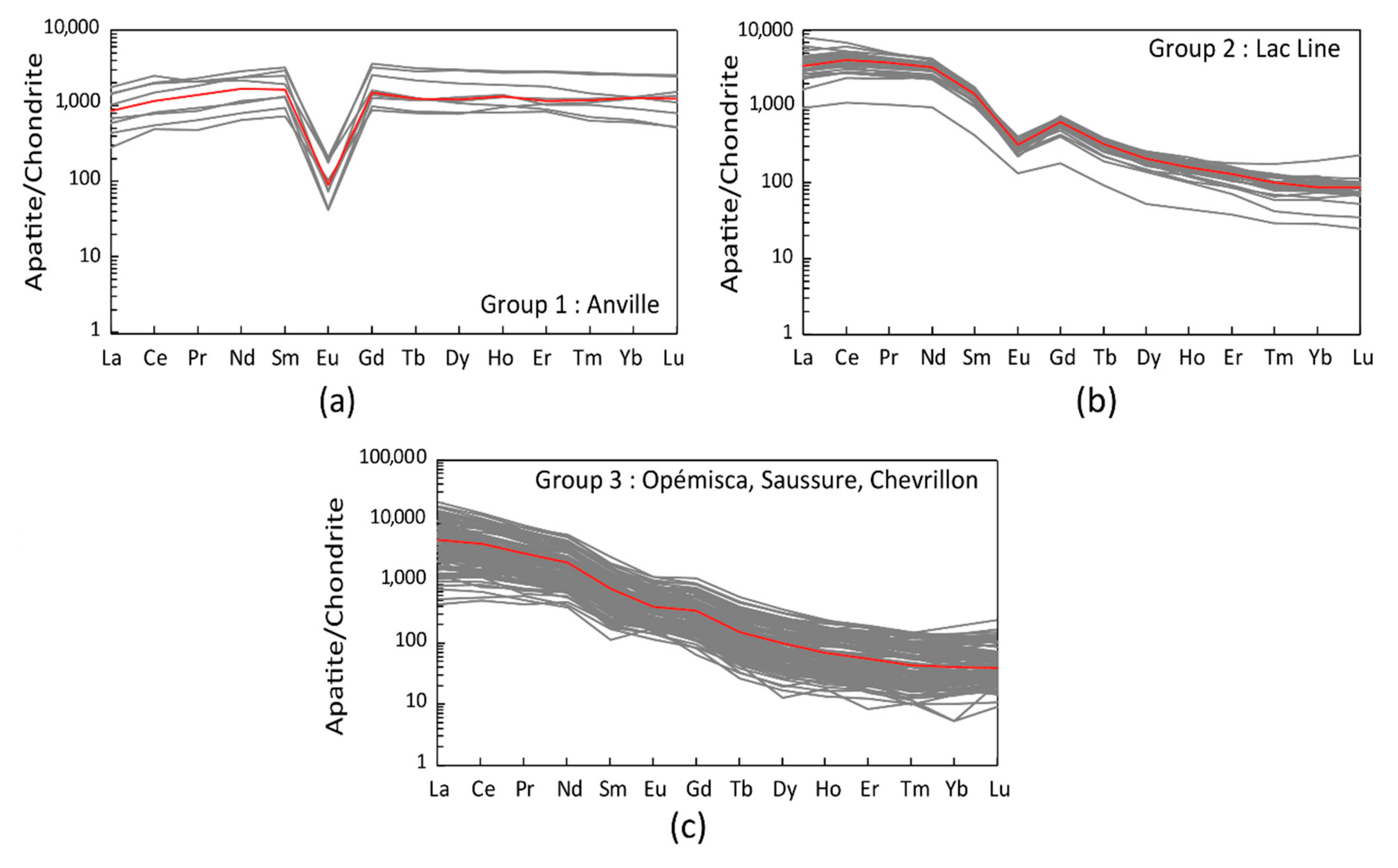 Minerals 10 00966 g006