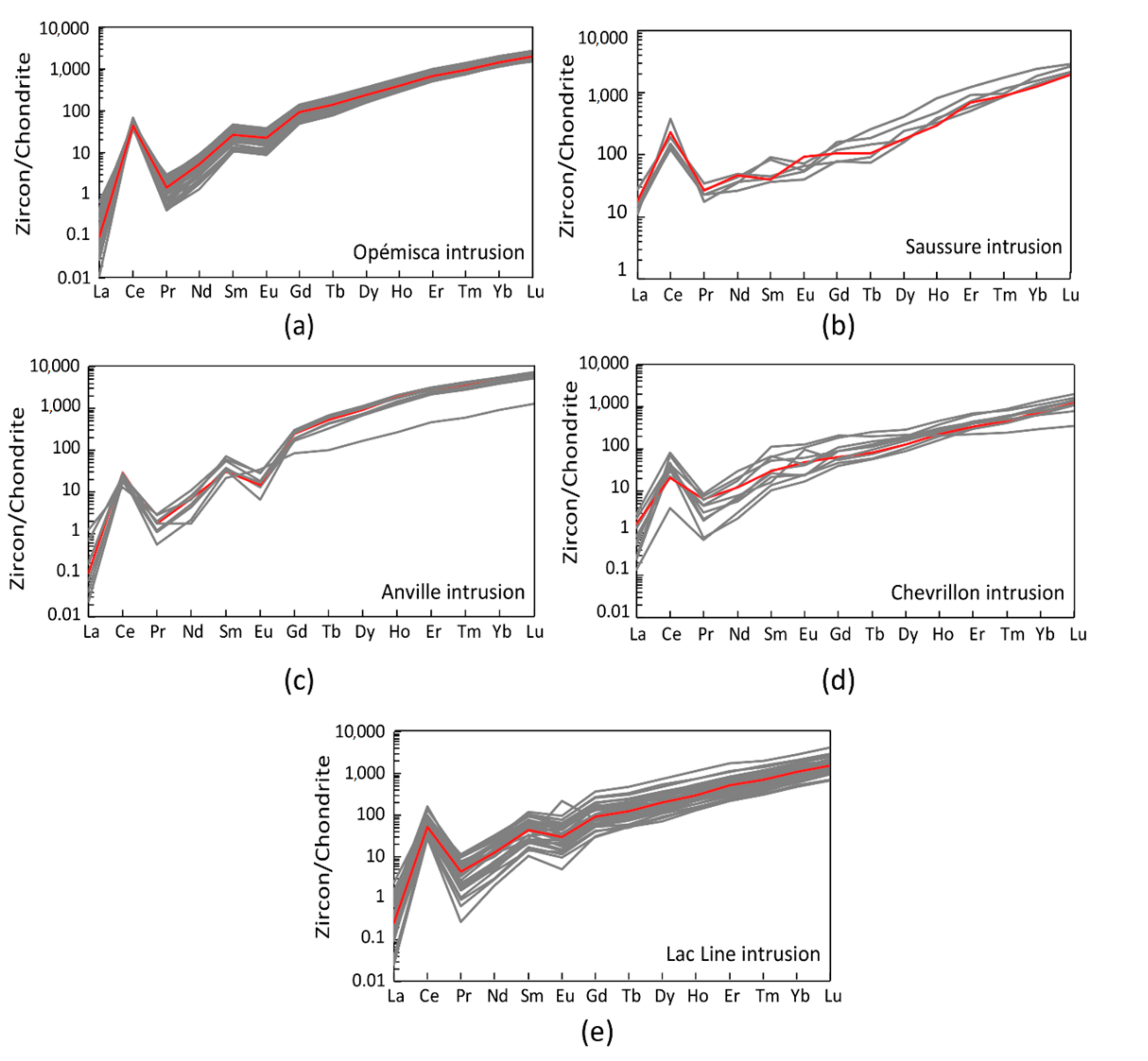 Minerals 10 00966 g007