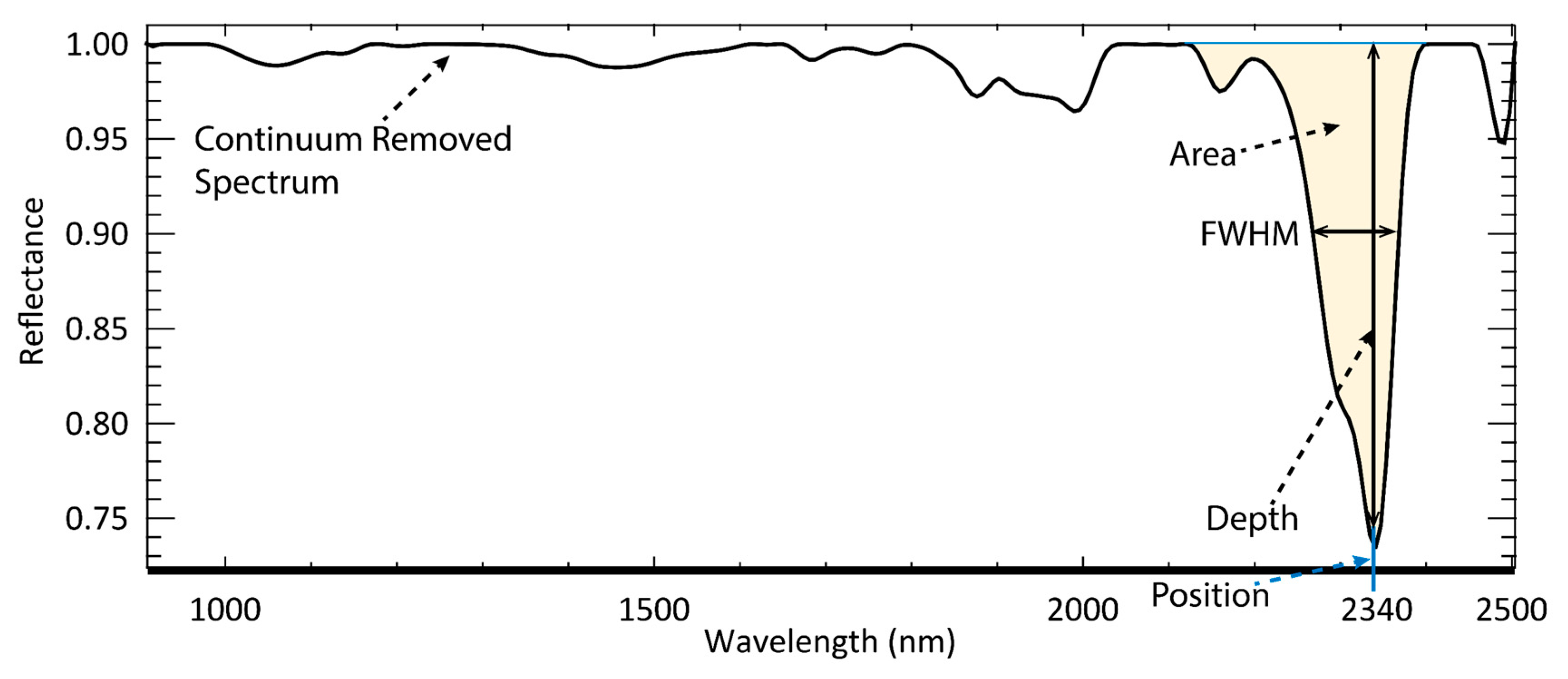 Minerals 10 00967 g003 Minerals 10 00967 g003