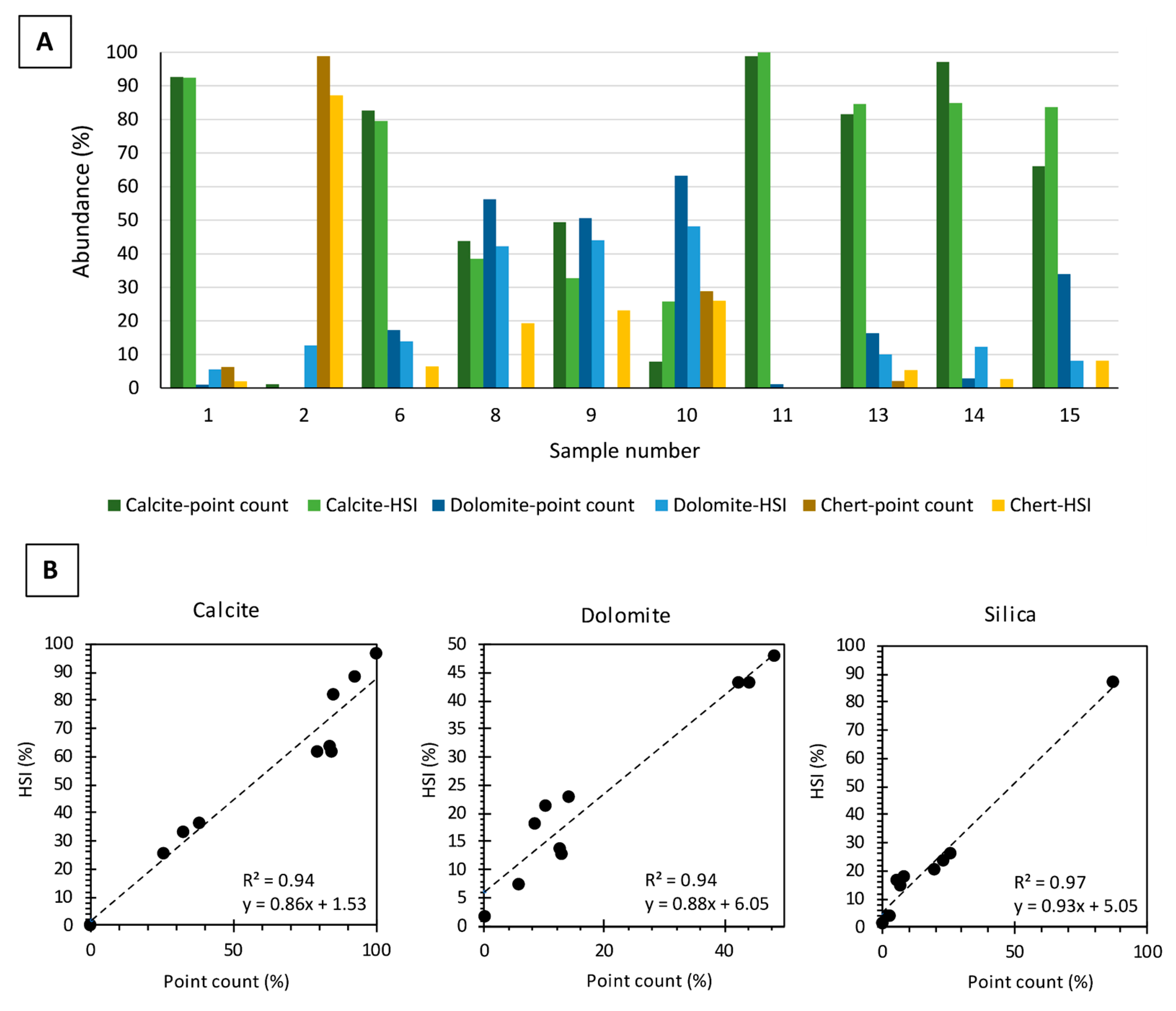 Minerals 10 00967 g006 Minerals 10 00967 g006