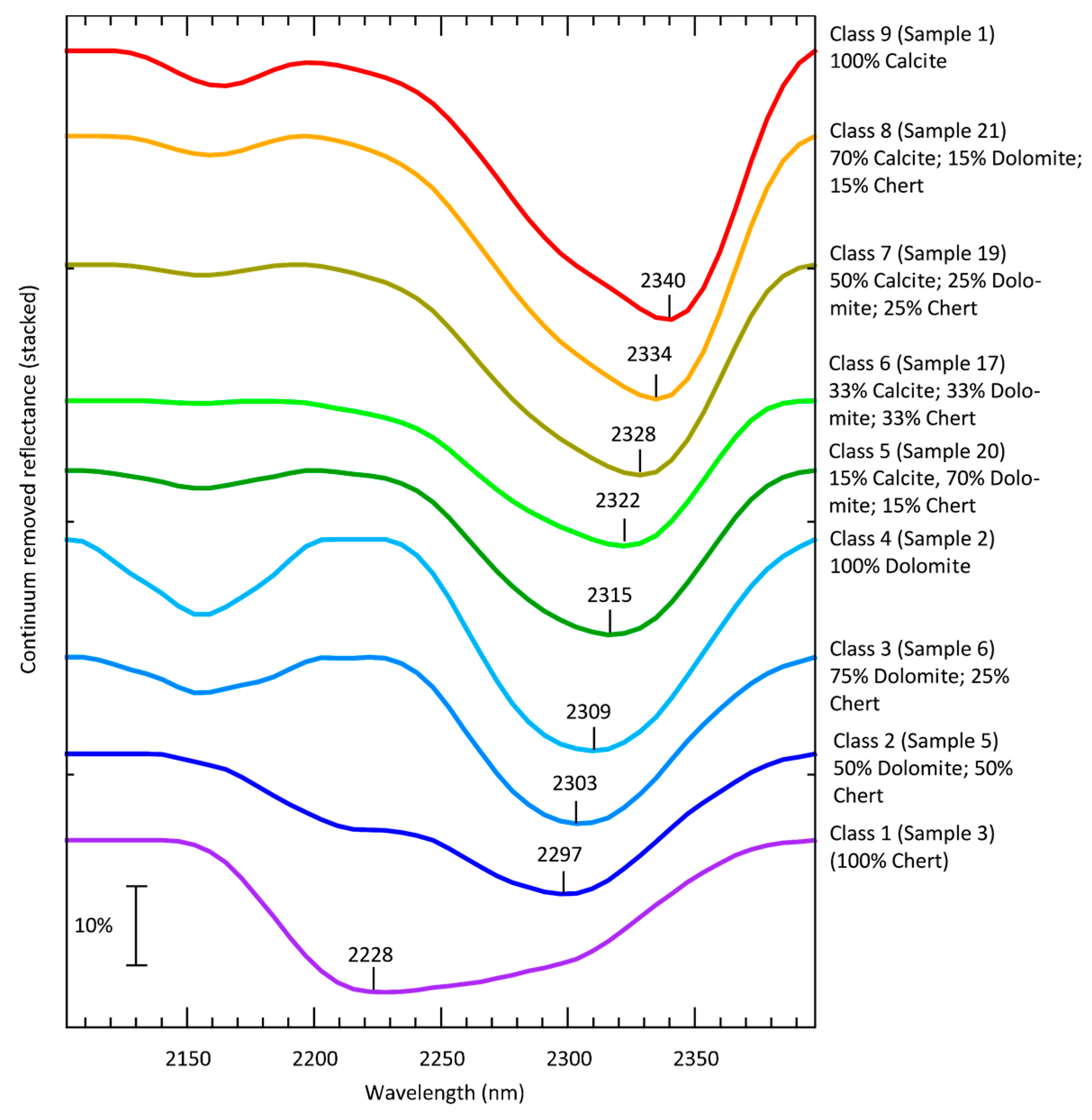 Minerals 10 00967 g007 Minerals 10 00967 g007