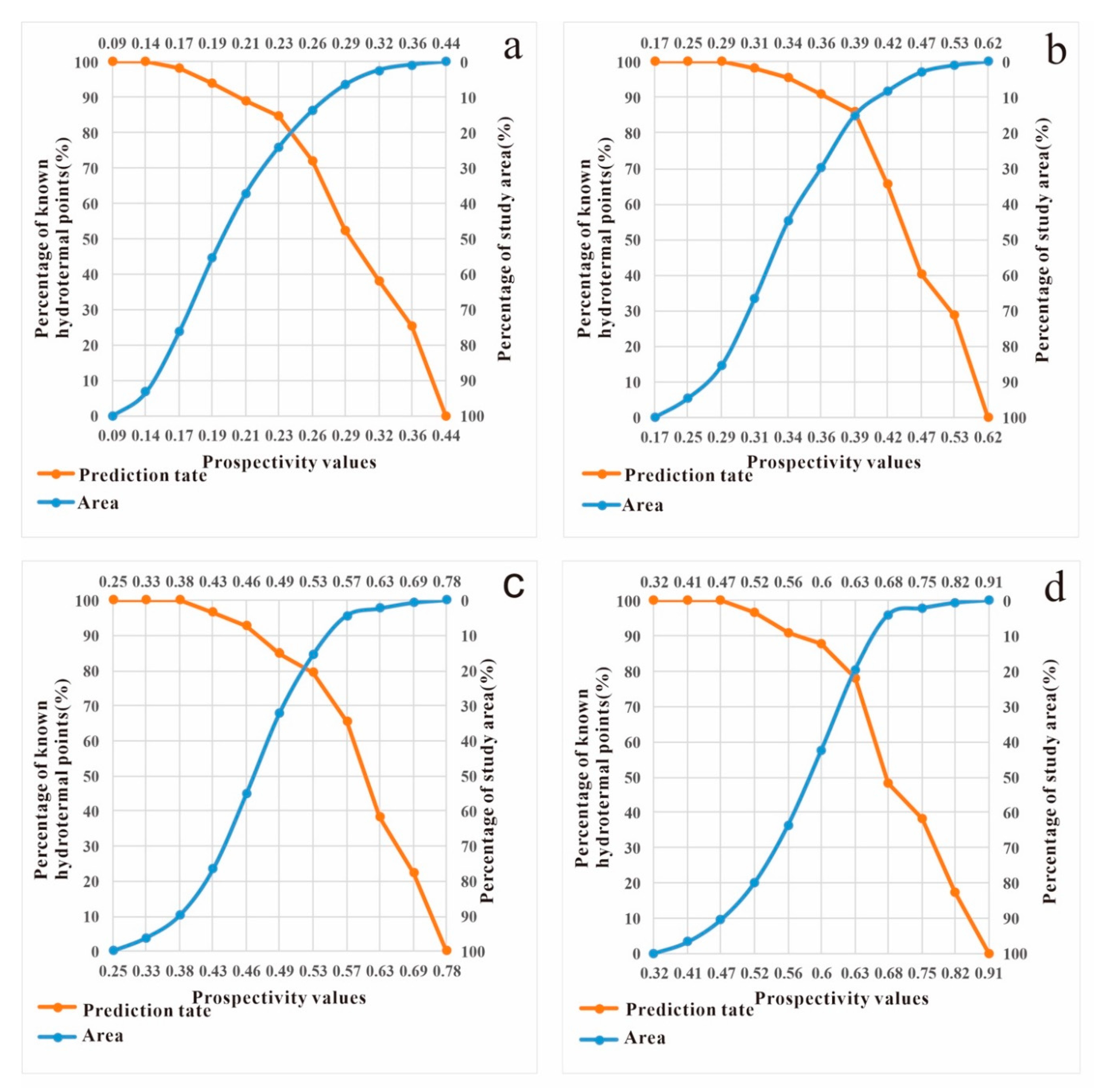 Minerals 10 00970 g006