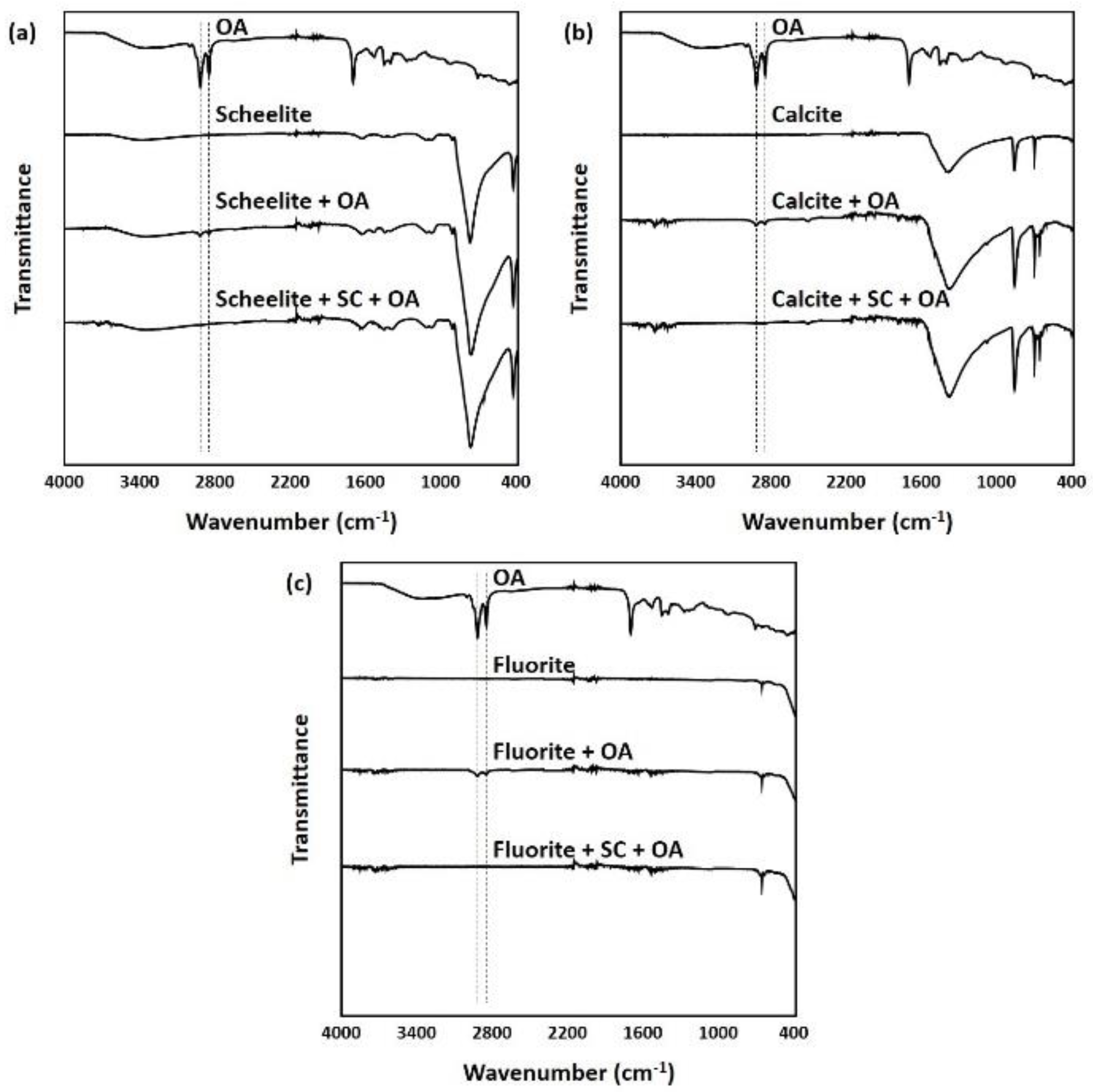 Minerals 10 00971 g003 Minerals 10 00971 g003