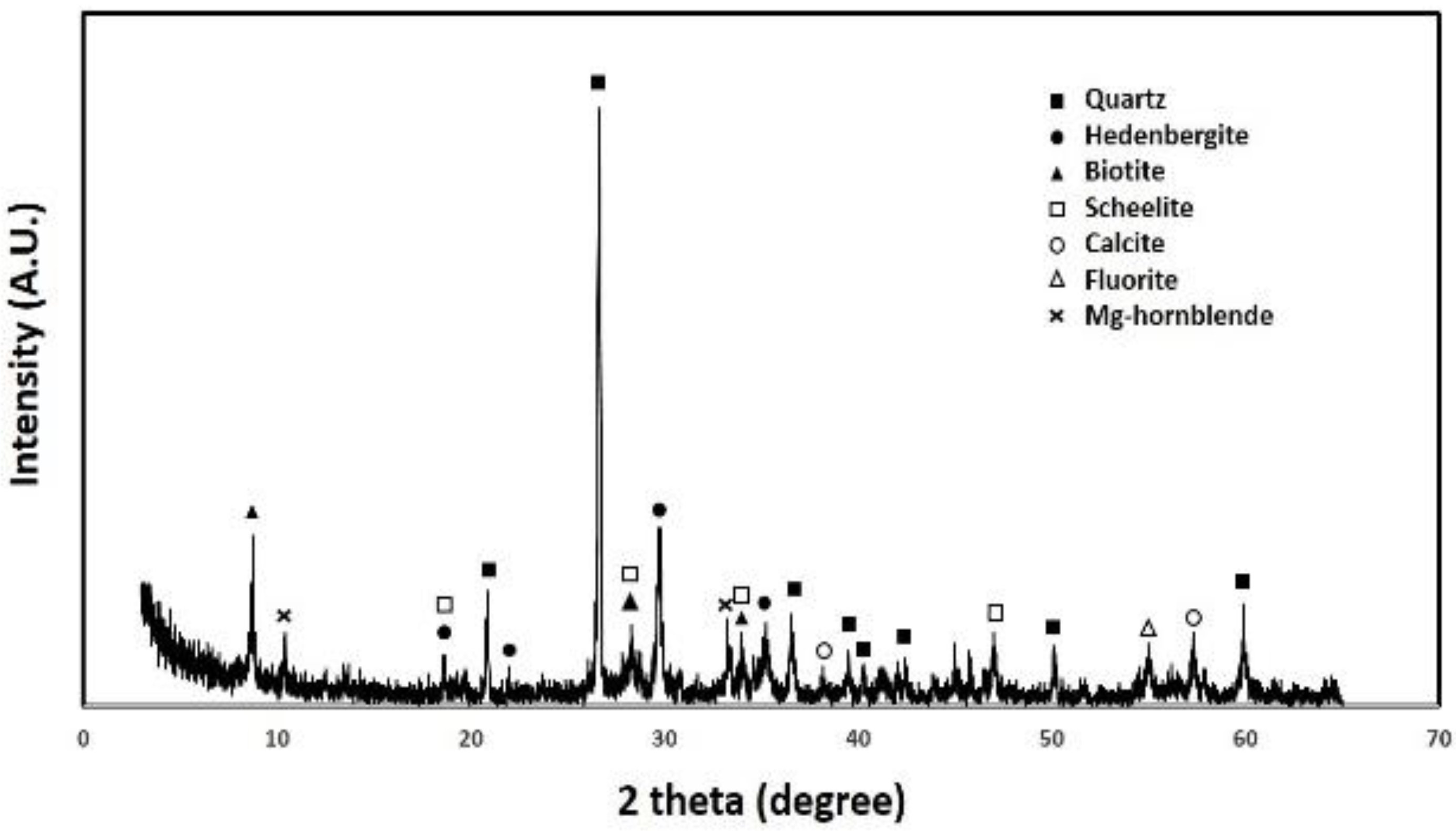 Minerals 10 00971 g004 Minerals 10 00971 g004