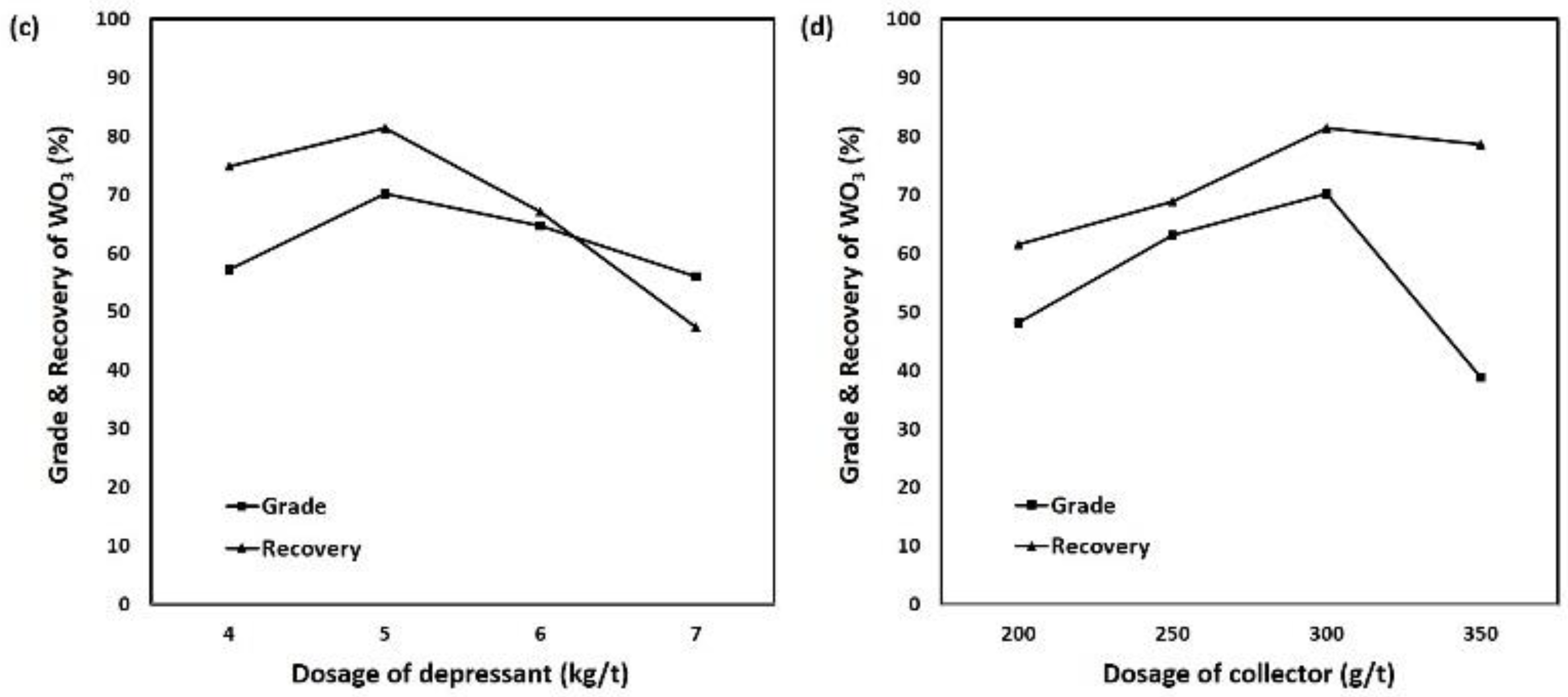 Minerals 10 00971 g005b Minerals 10 00971 g005b
