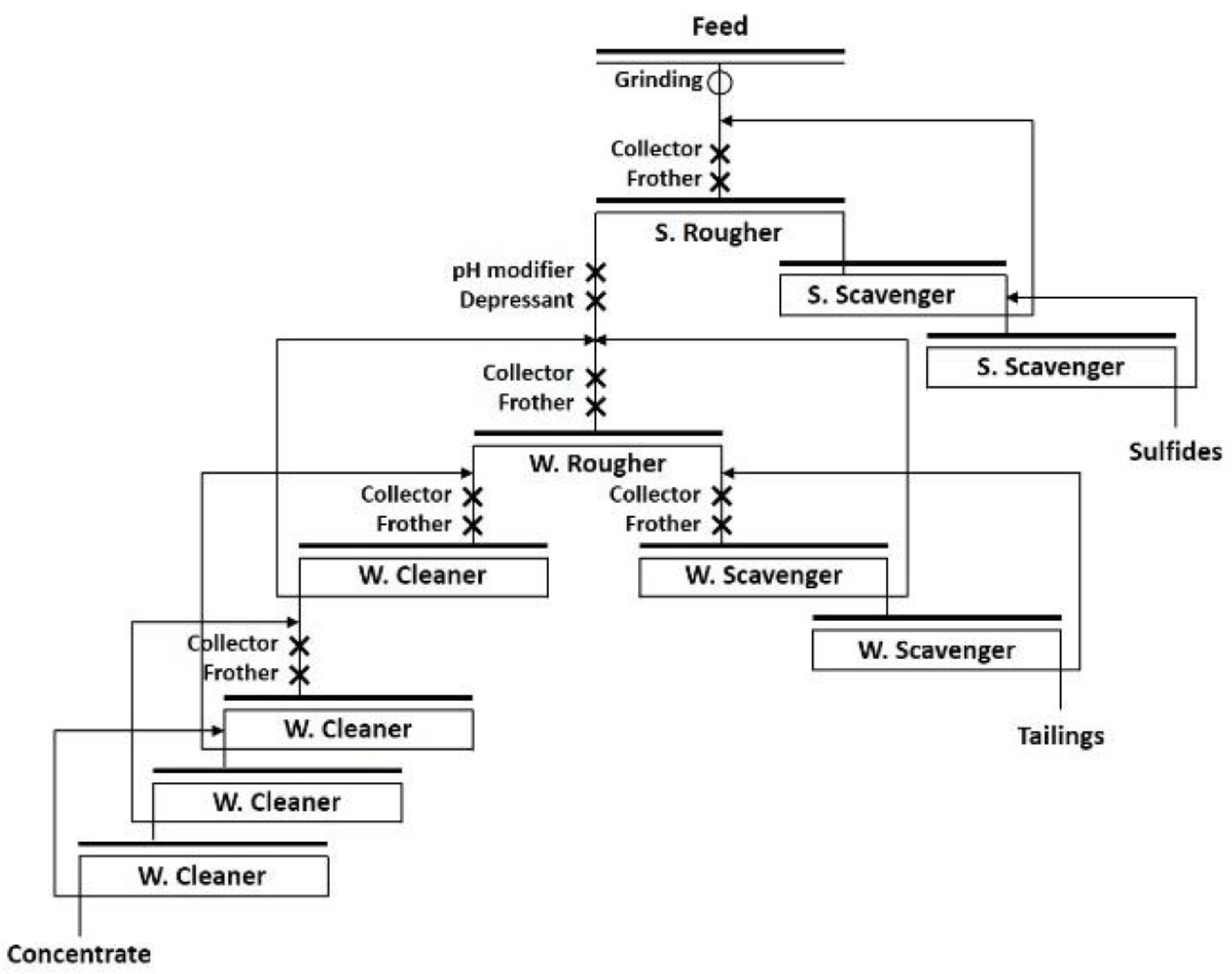 Minerals 10 00971 g009 Minerals 10 00971 g009