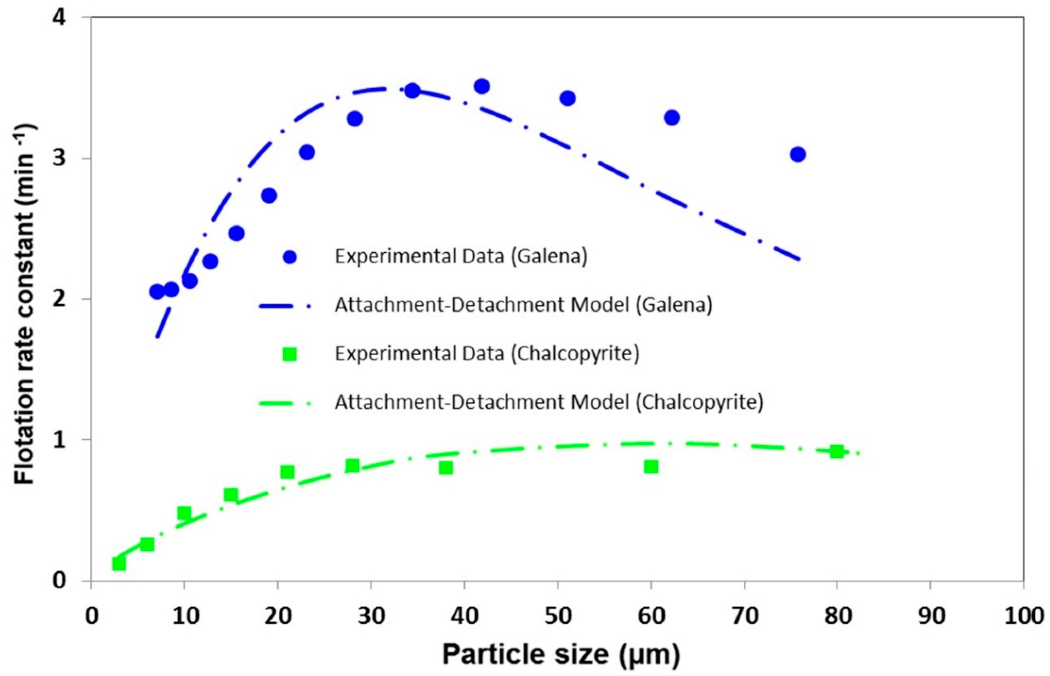 Minerals 10 00978 g002 Minerals 10 00978 g002