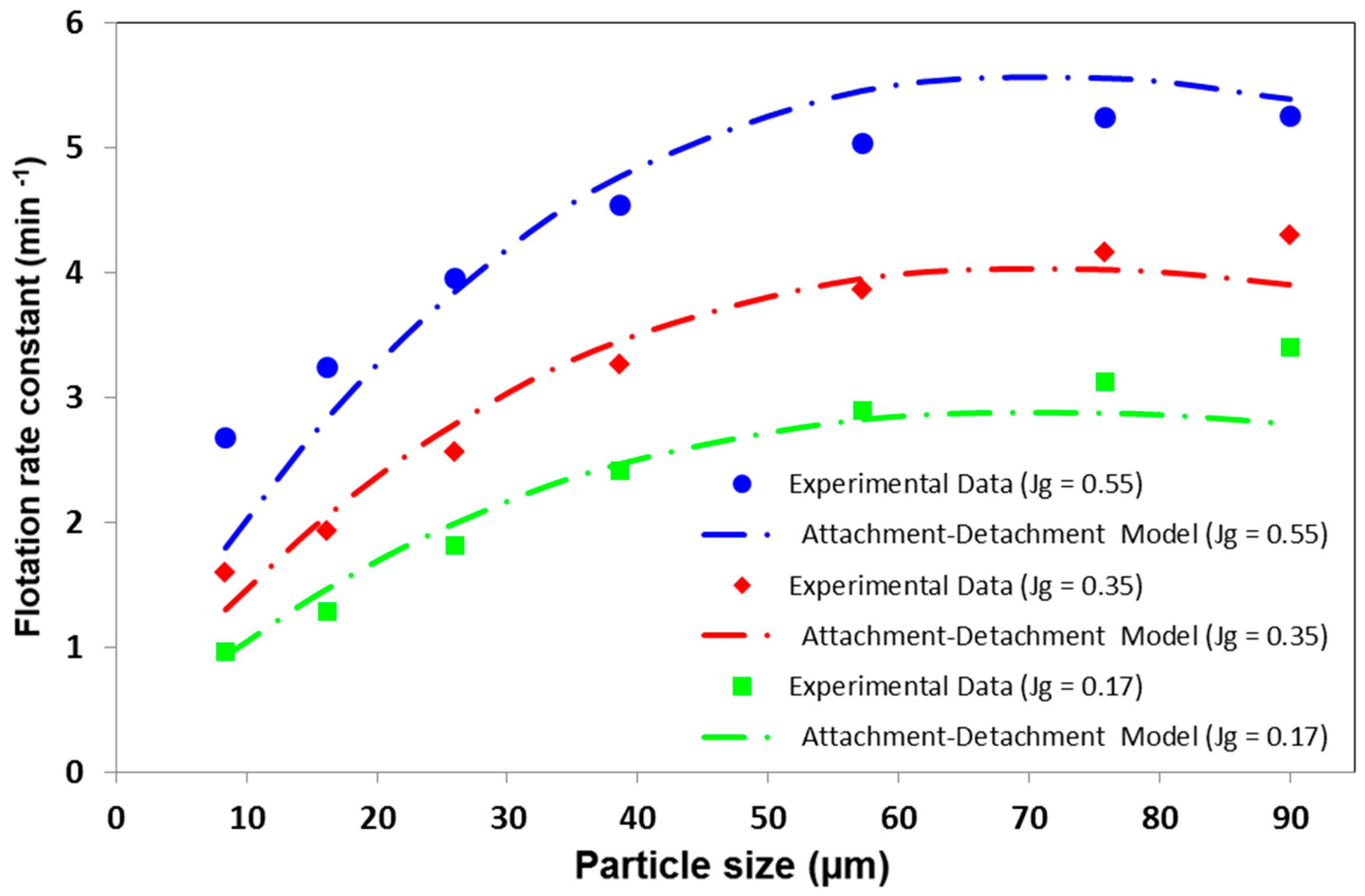 Minerals 10 00978 g006 Minerals 10 00978 g006