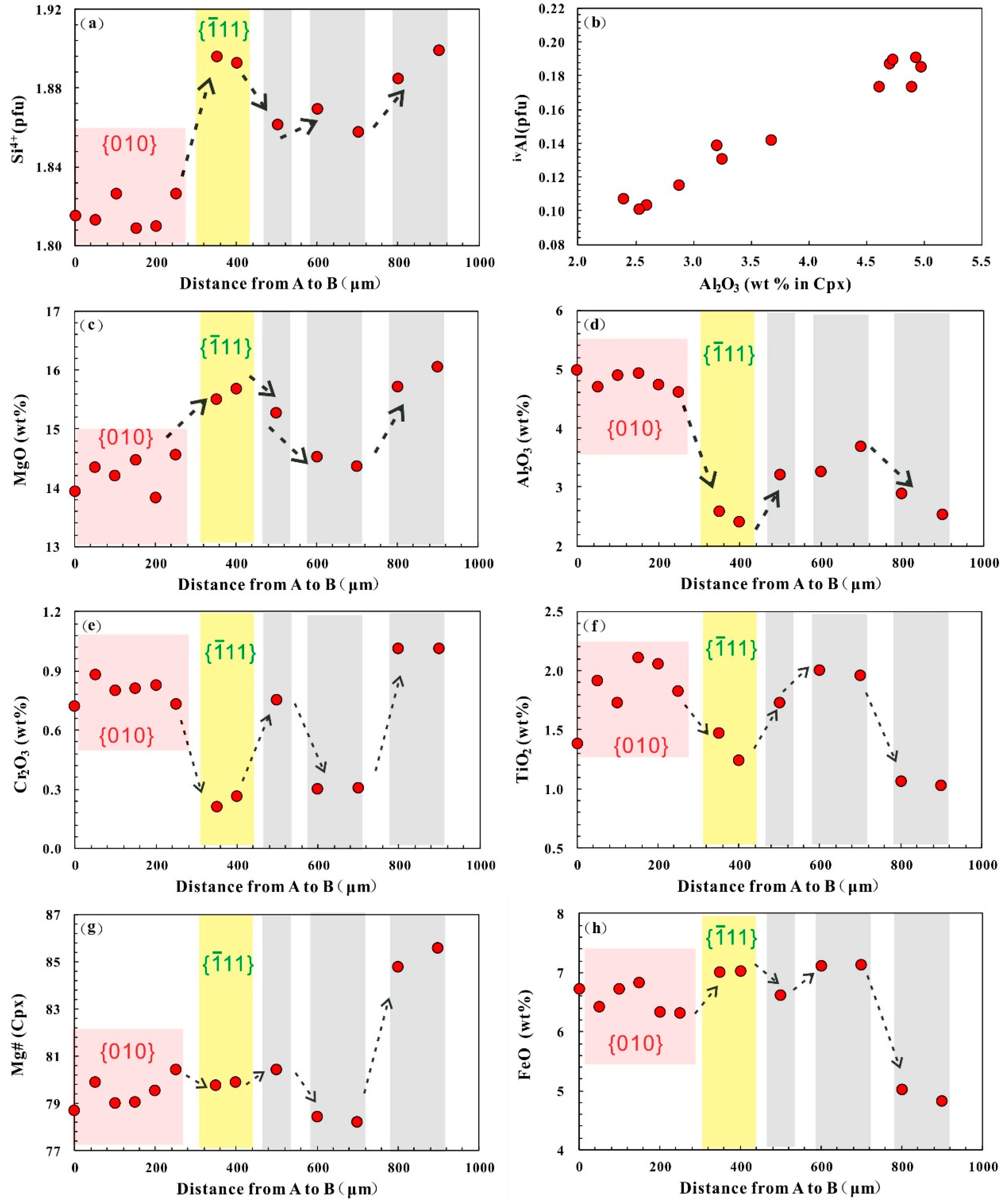 Minerals 10 00979 g008 Minerals 10 00979 g008