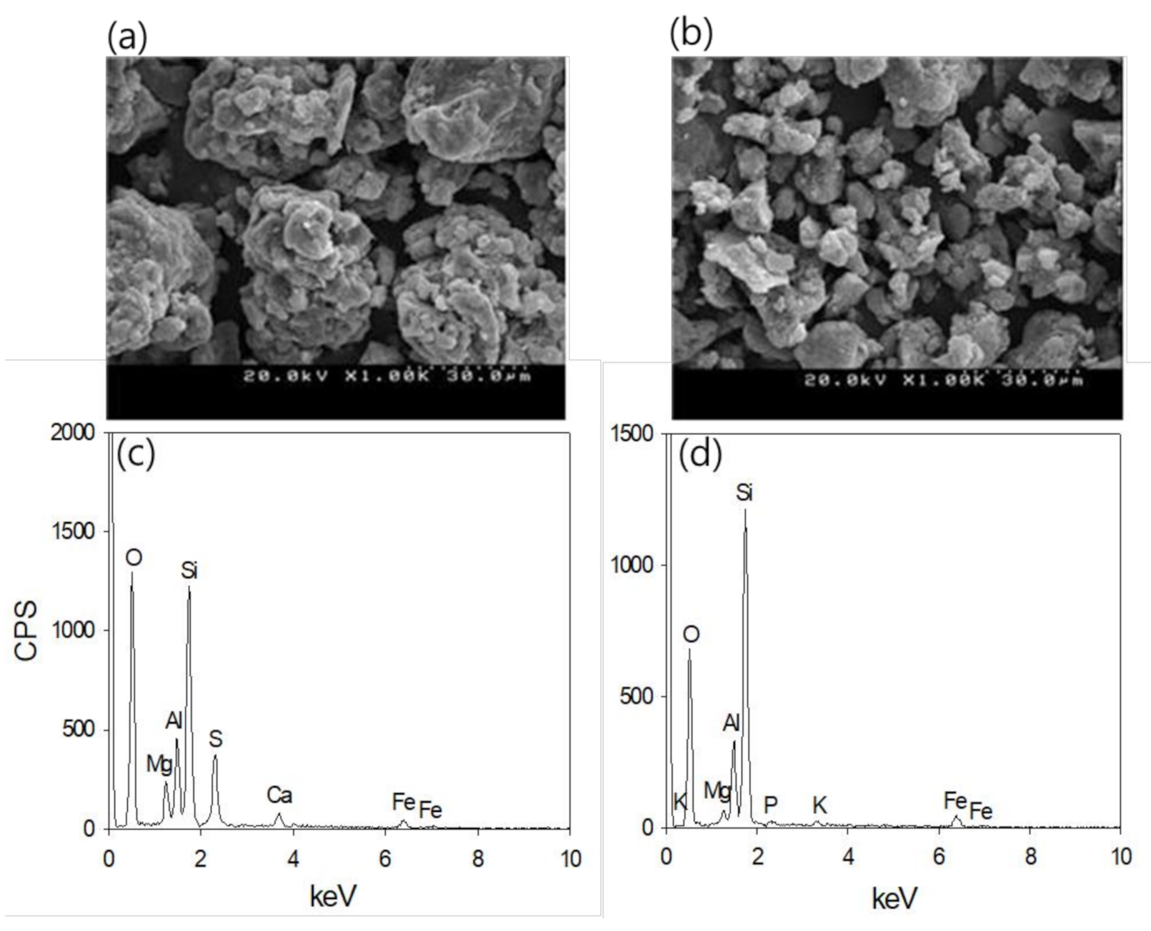 Minerals 10 00980 g001 Minerals 10 00980 g001