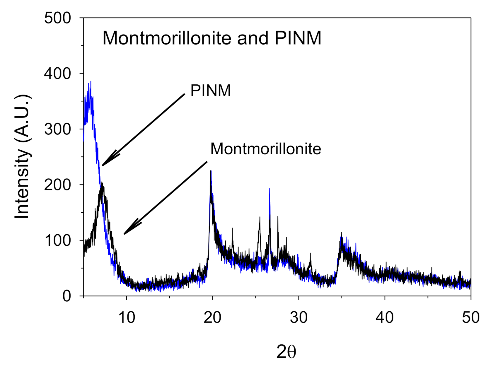 Minerals 10 00980 g002 Minerals 10 00980 g002