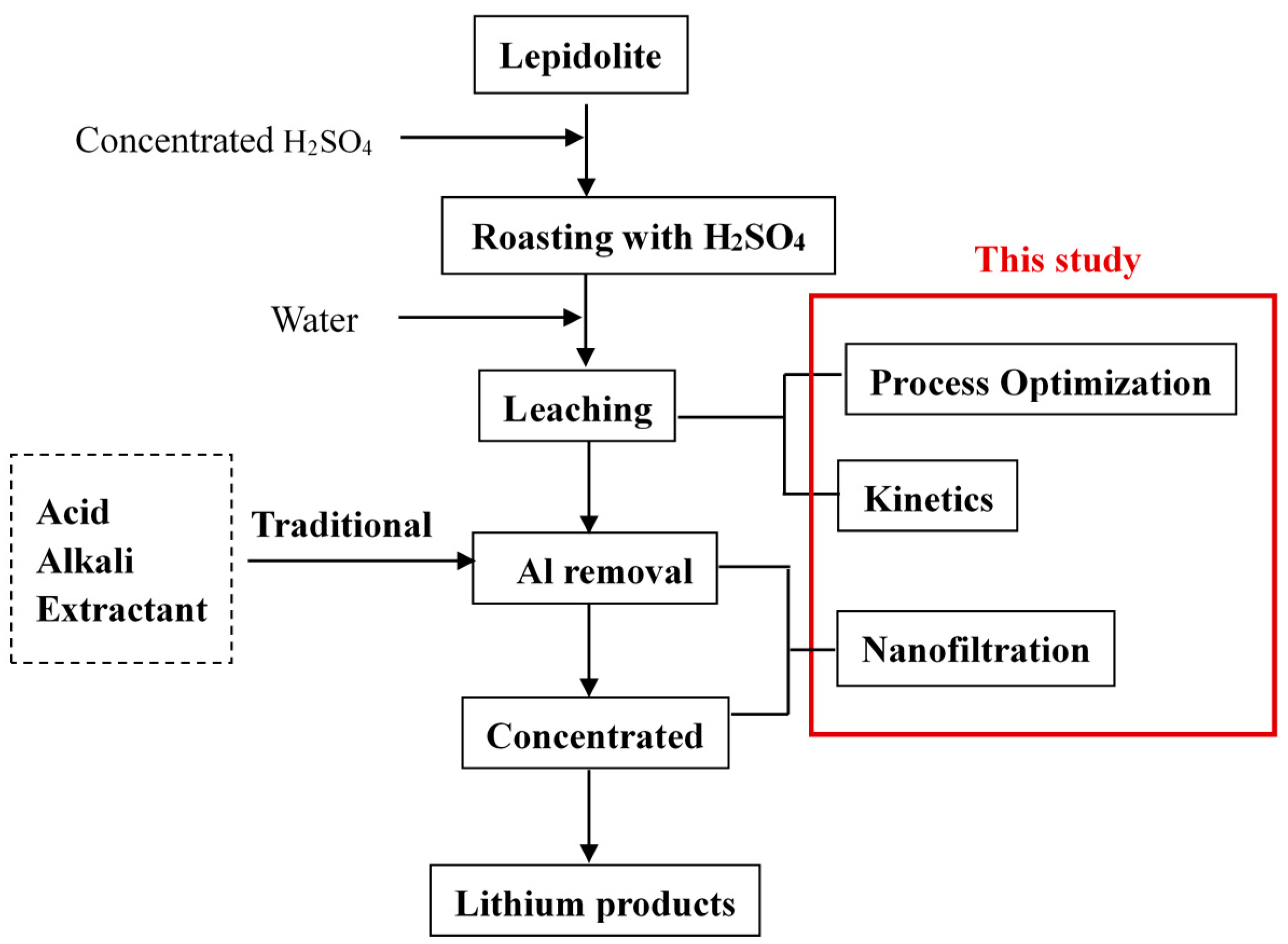 Minerals 10 00981 g001