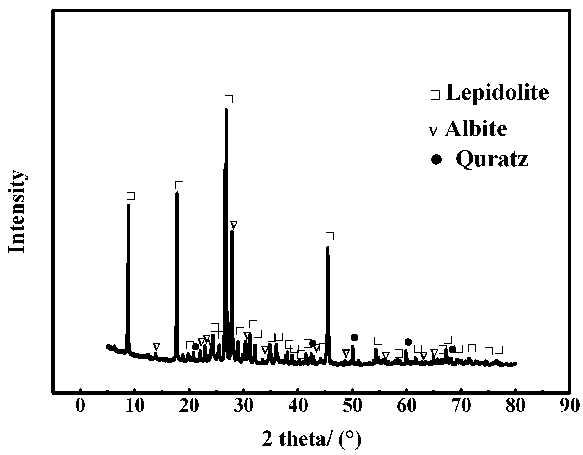 Minerals 10 00981 g002