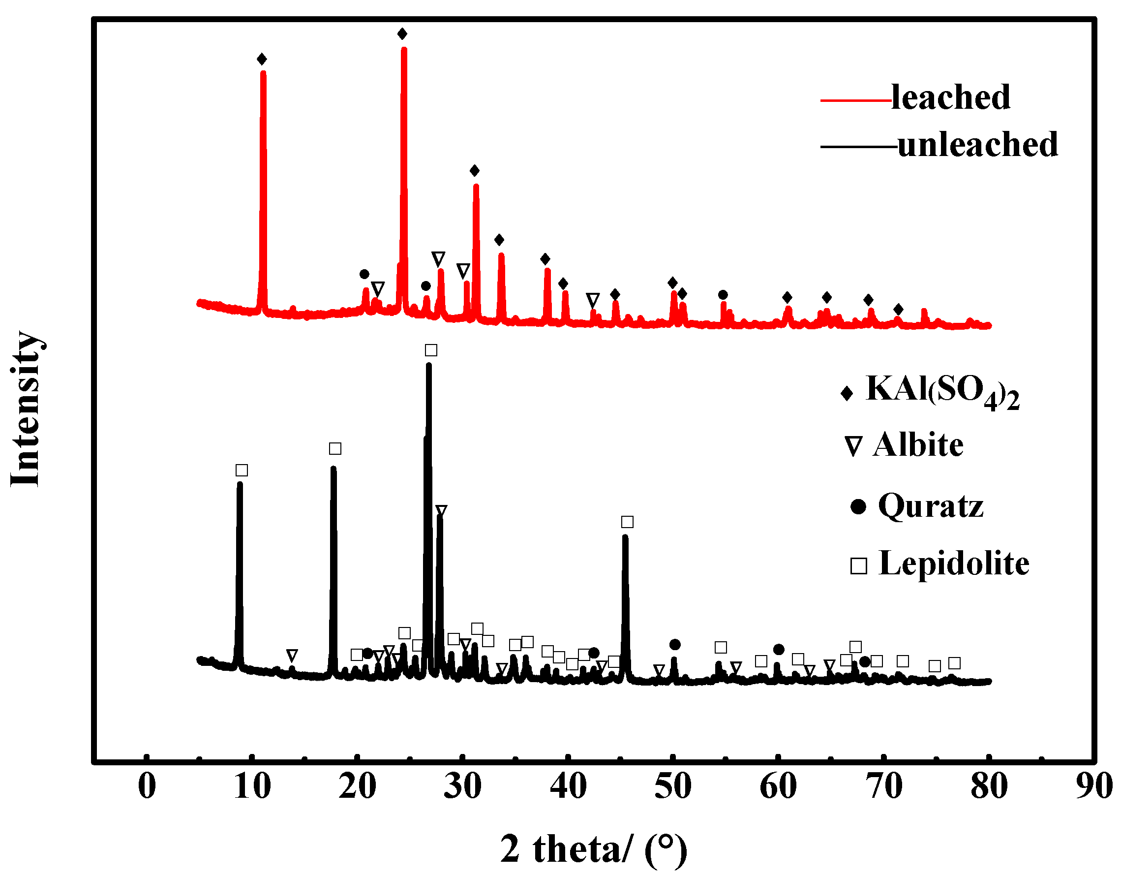 Minerals 10 00981 g005
