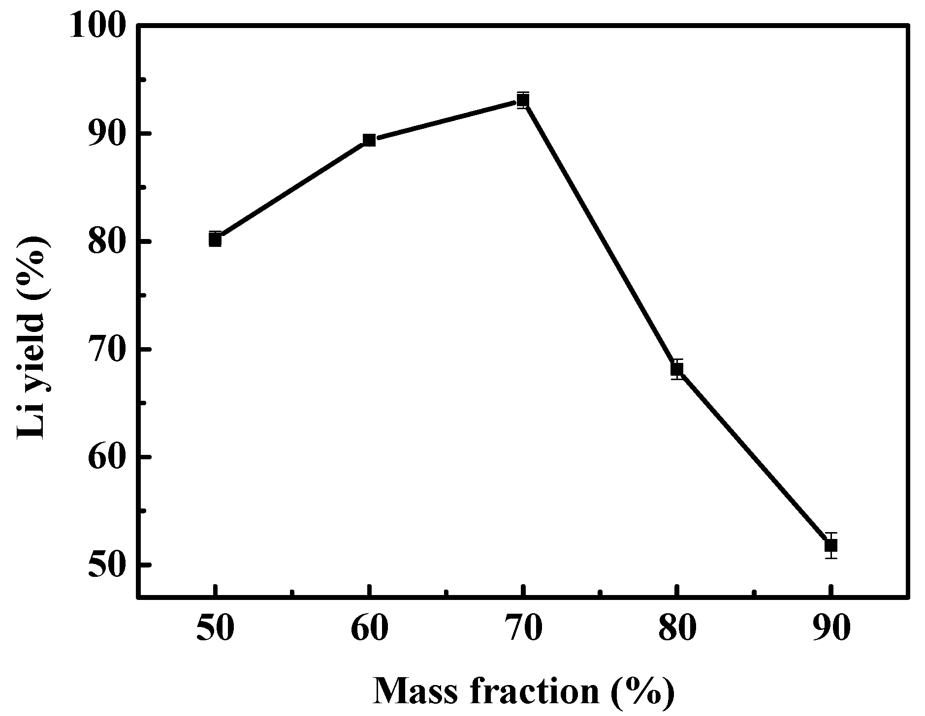 Minerals 10 00981 g007