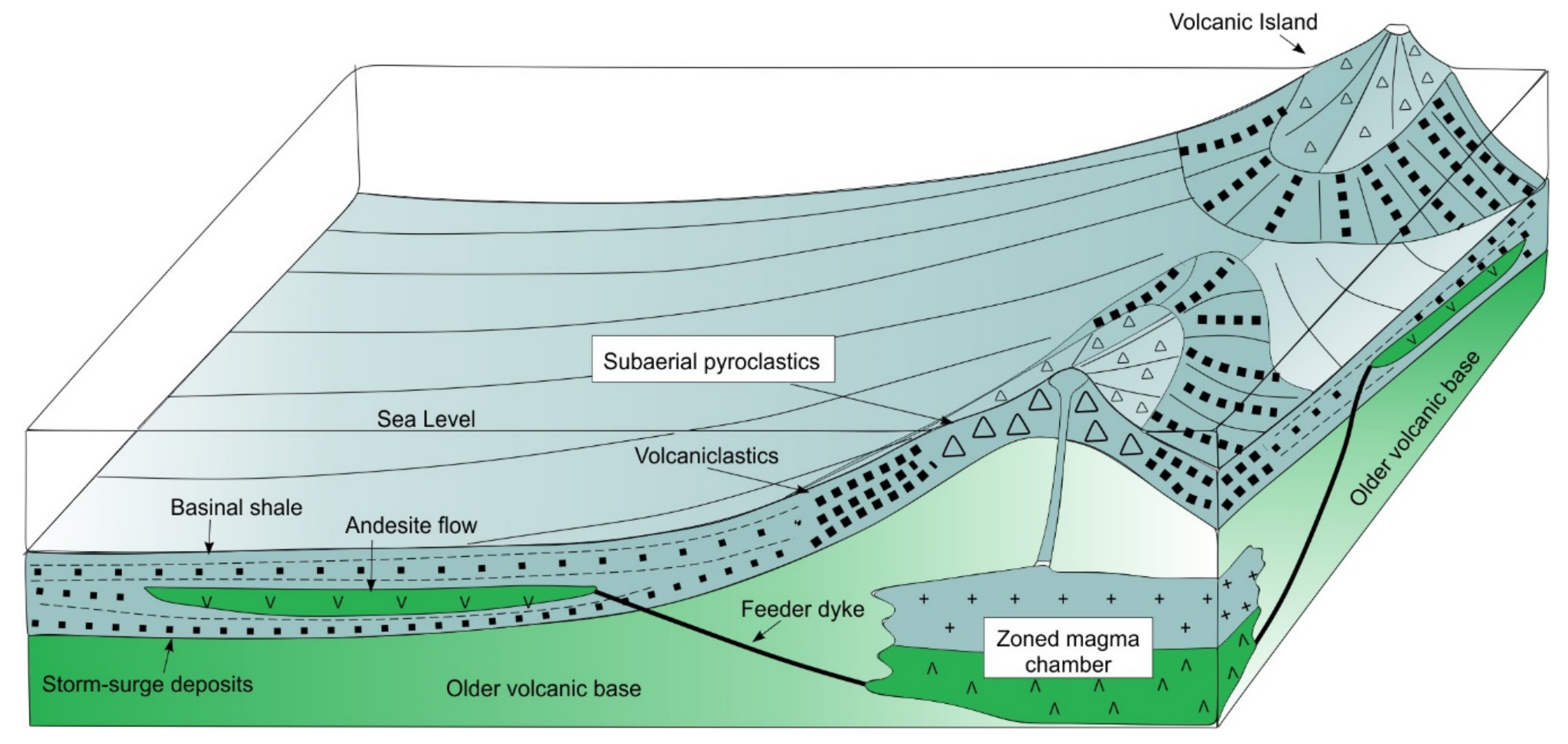 Minerals 10 00983 g010