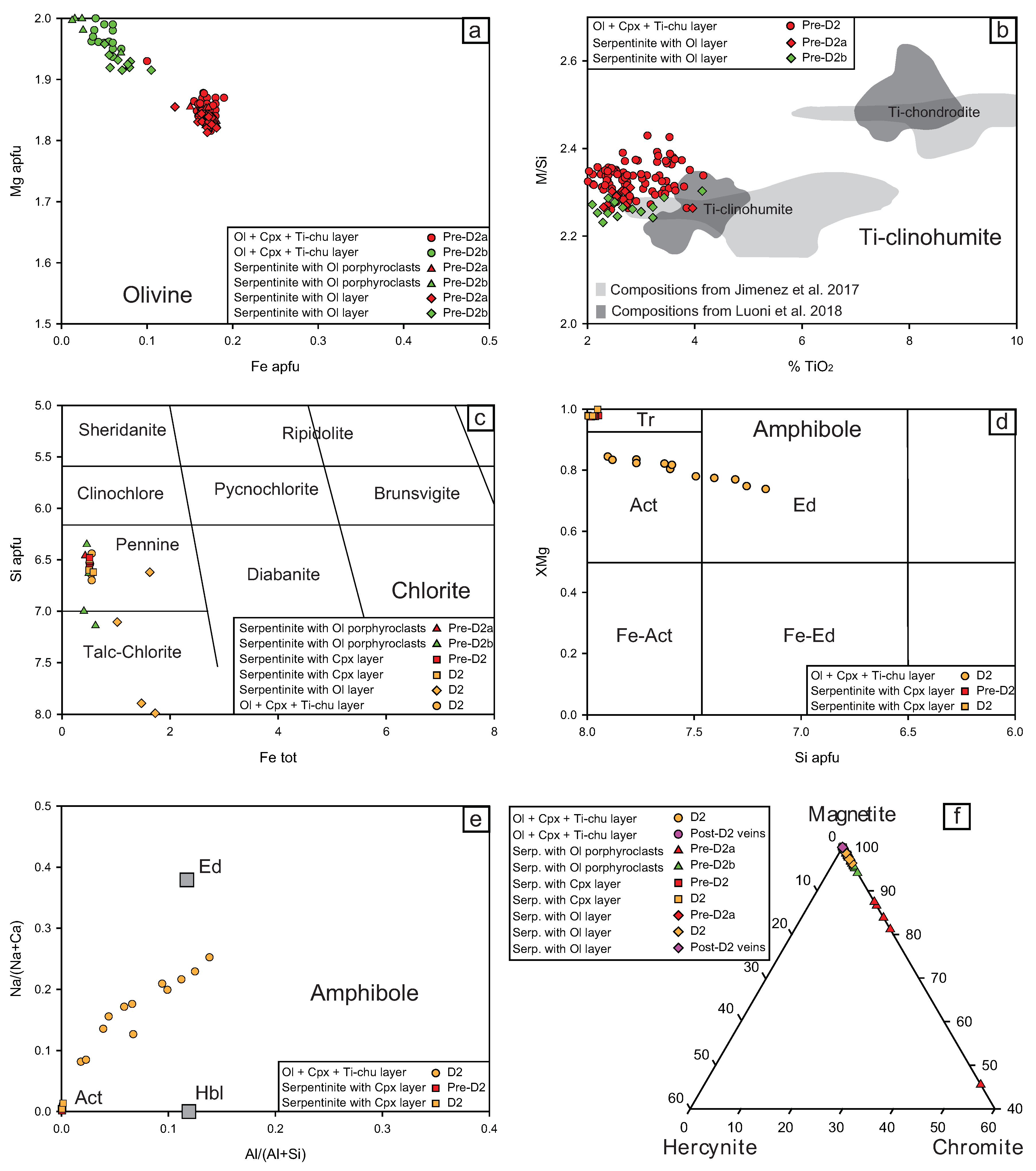 Minerals 10 00985 g008