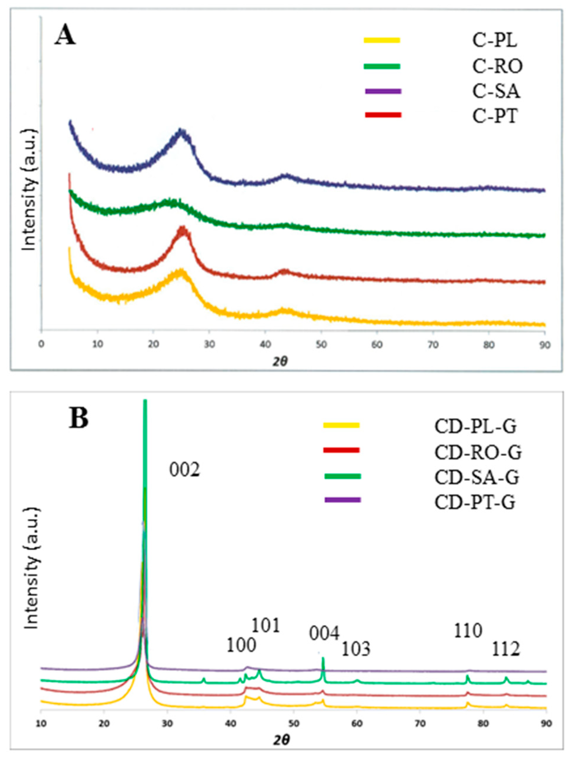 Minerals 10 00986 g002