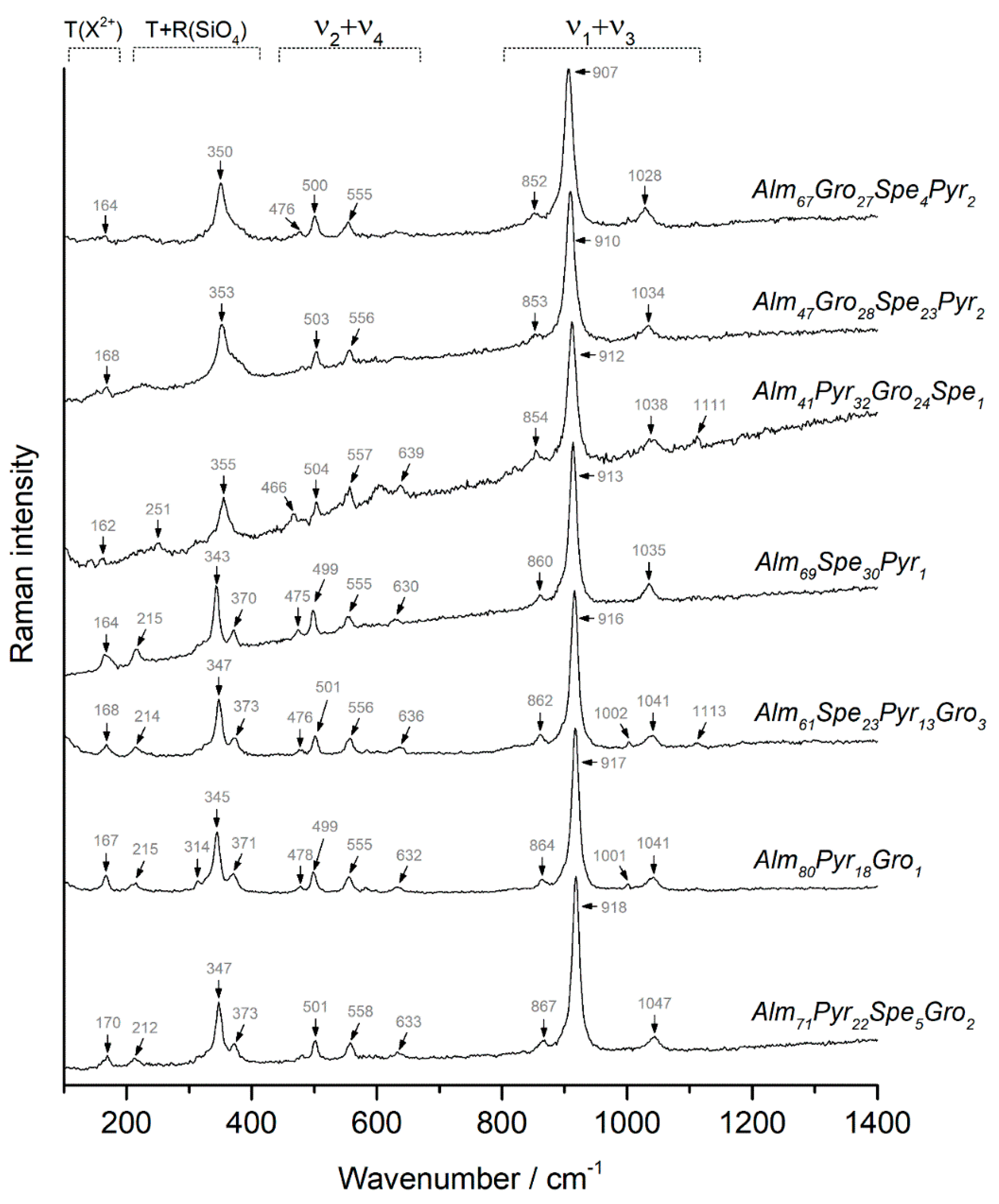 Minerals 10 00988 g001
