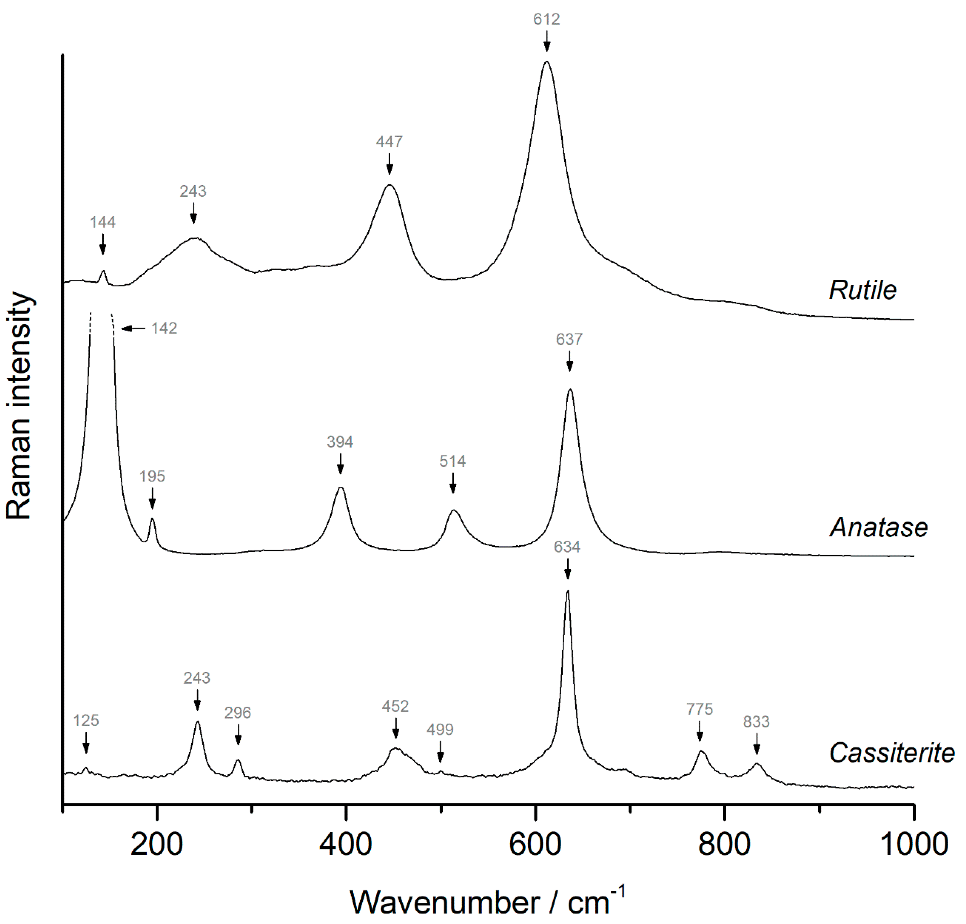 Minerals 10 00988 g004
