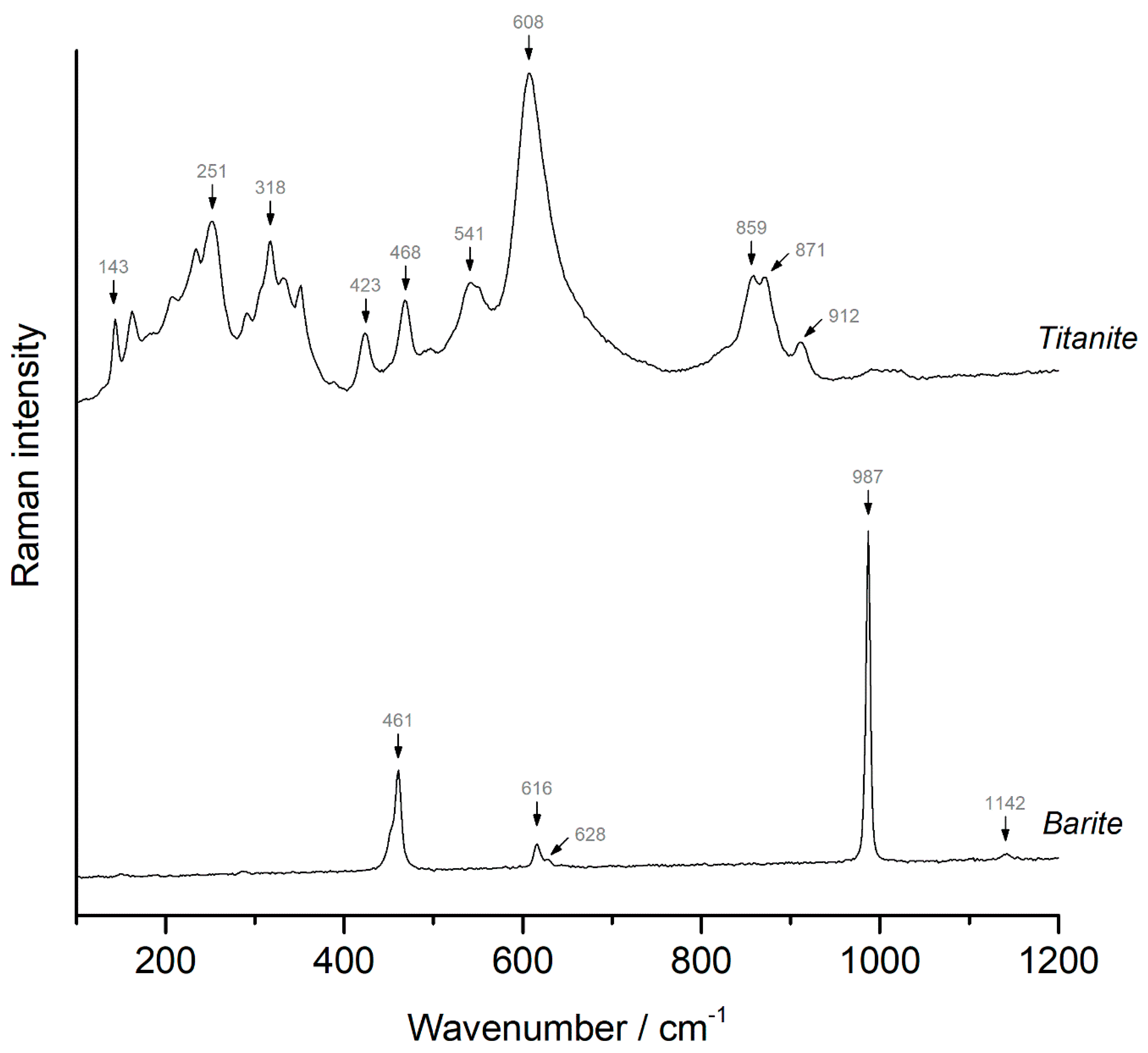 Minerals 10 00988 g005