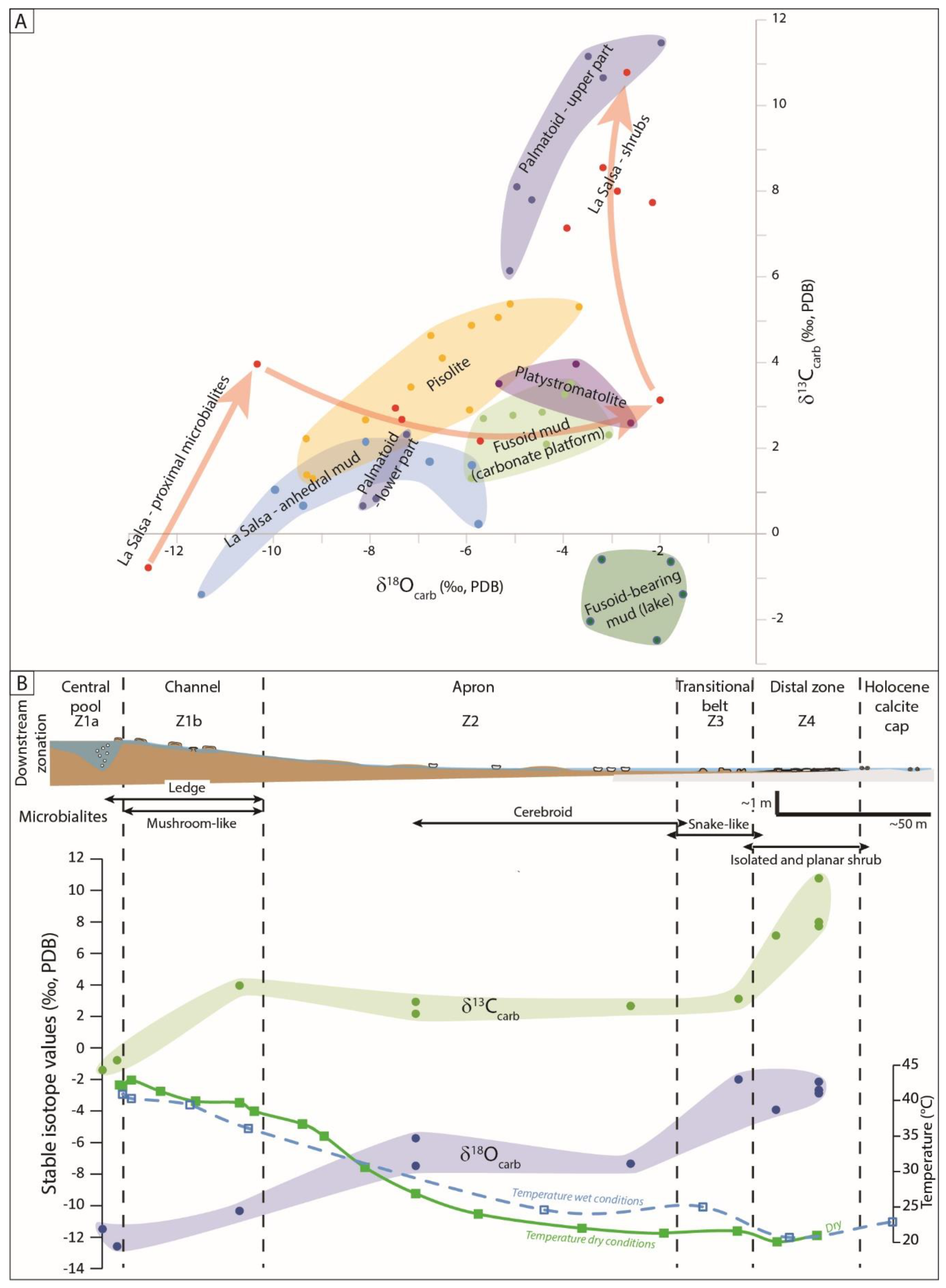 Minerals 10 00989 g007