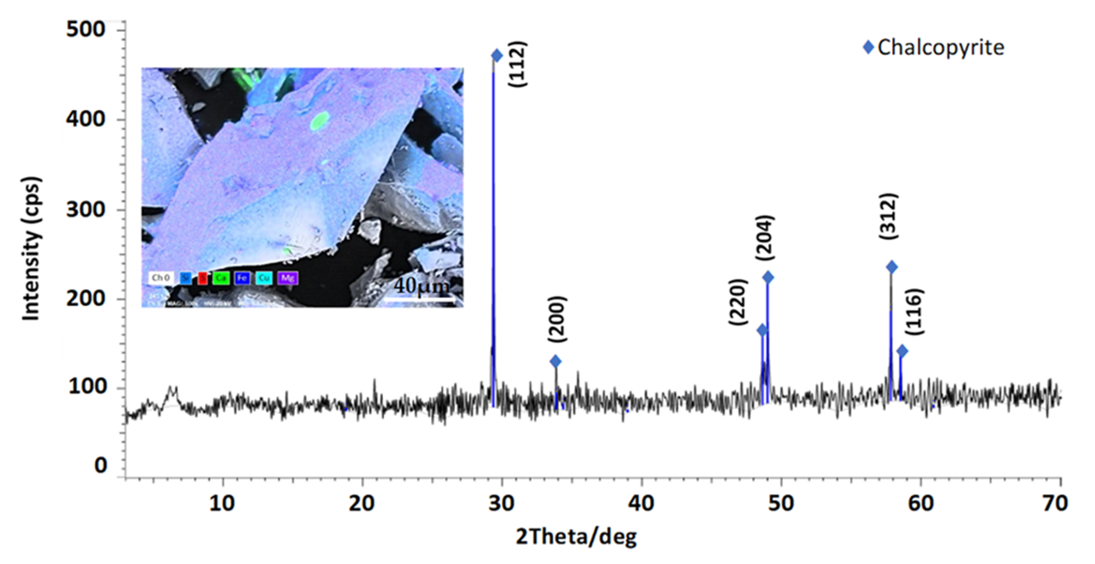 Minerals 10 00991 g001