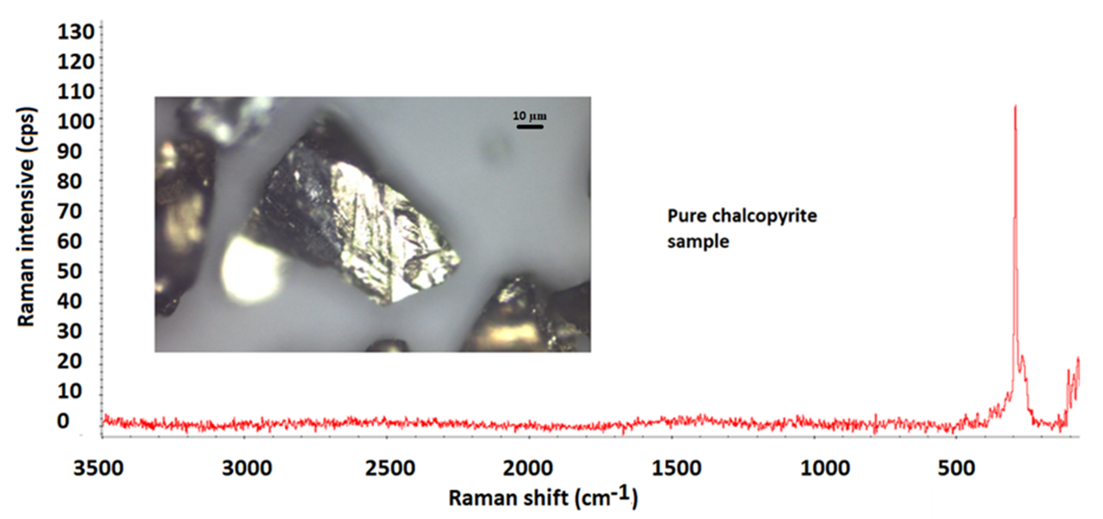 Minerals 10 00991 g002