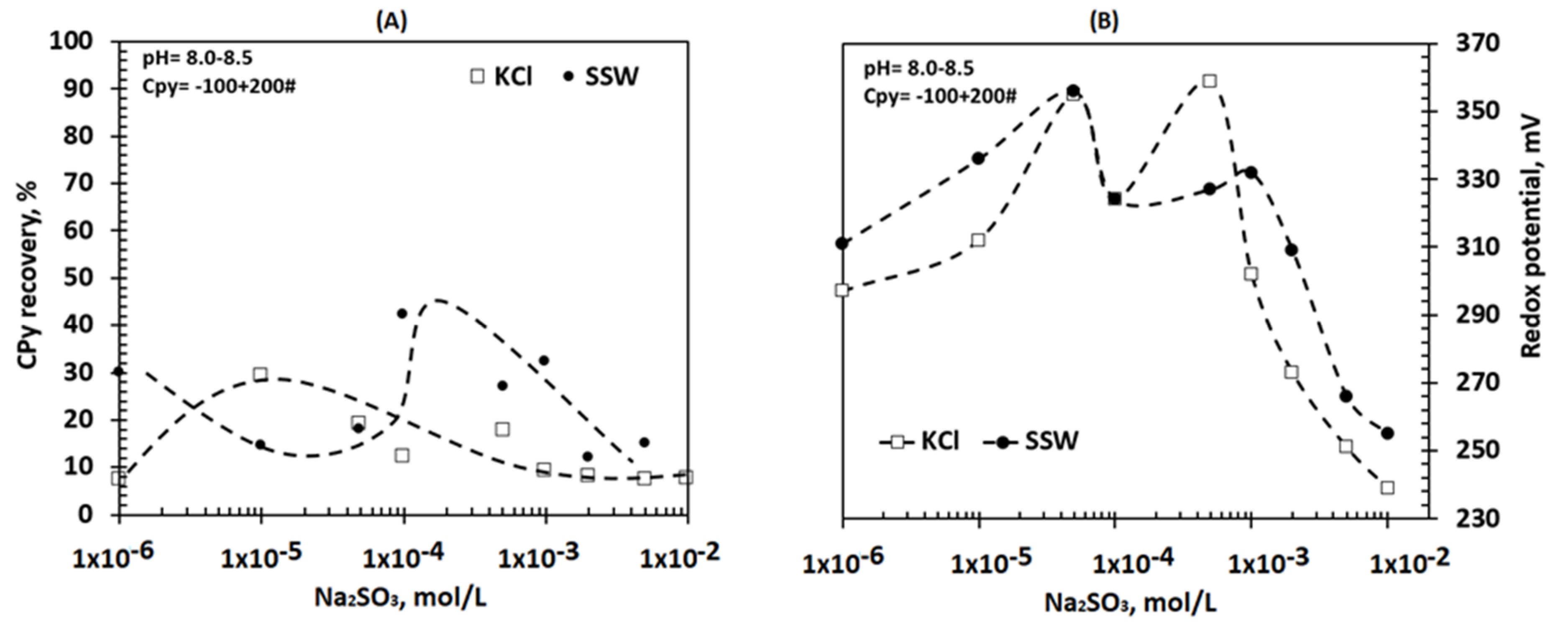 Minerals 10 00991 g004