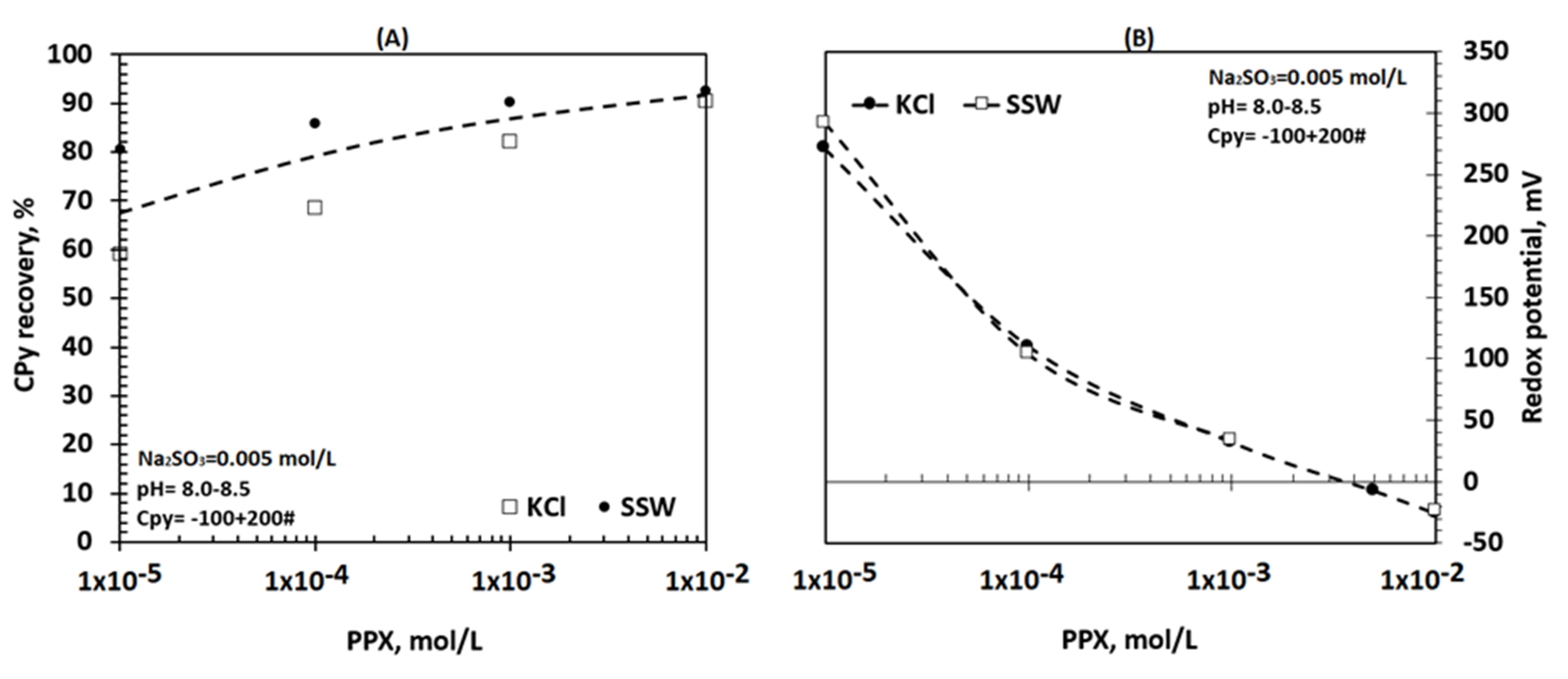 Minerals 10 00991 g006