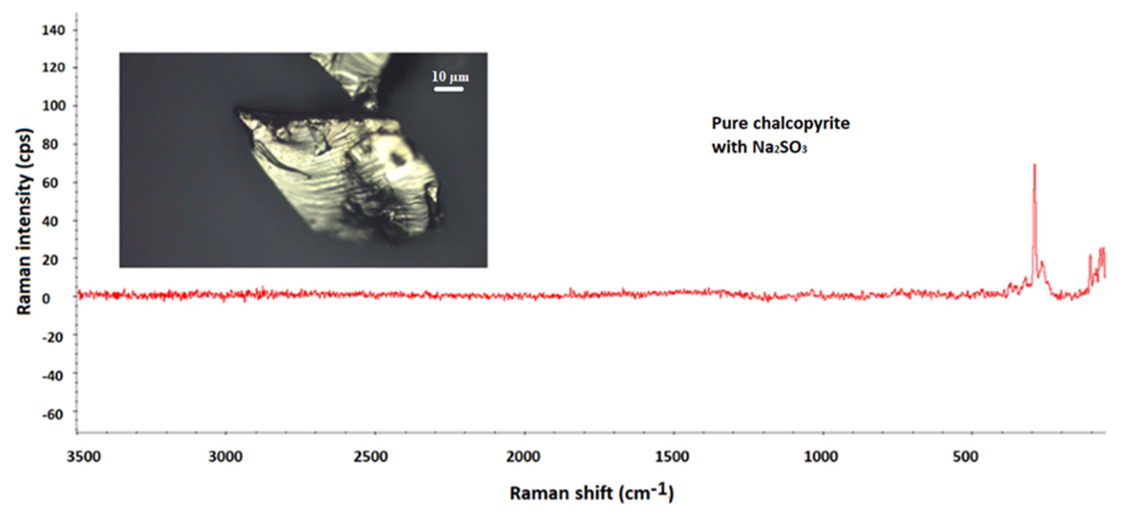 Minerals 10 00991 g007