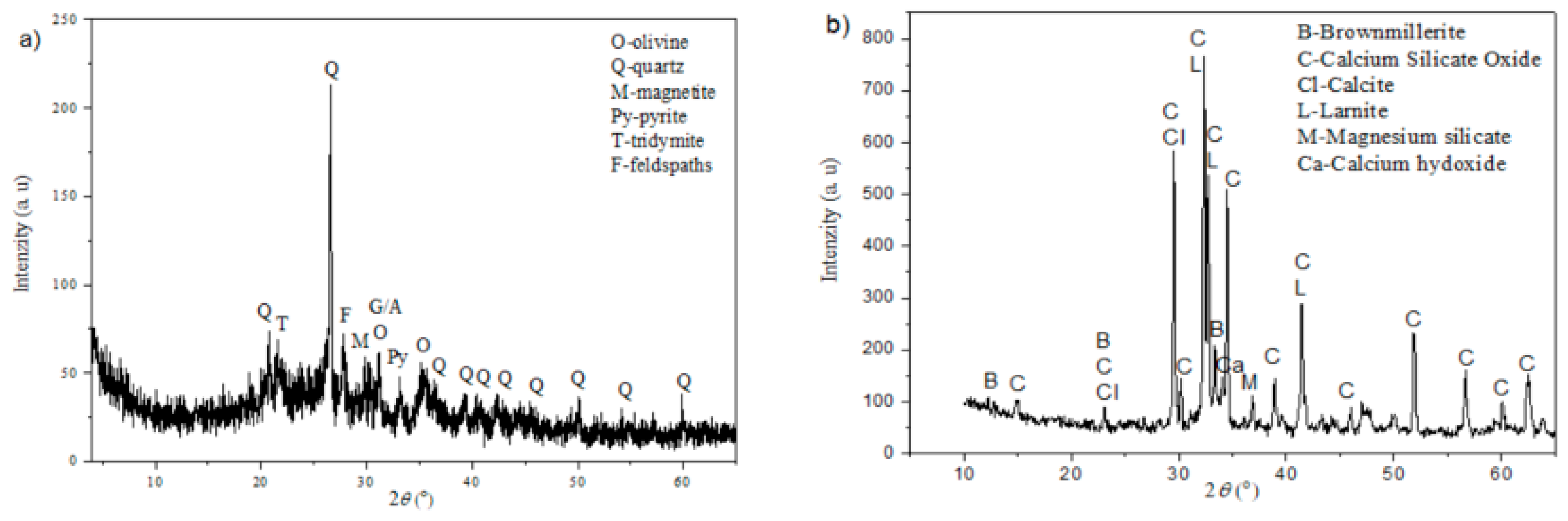 Minerals 10 00992 g001