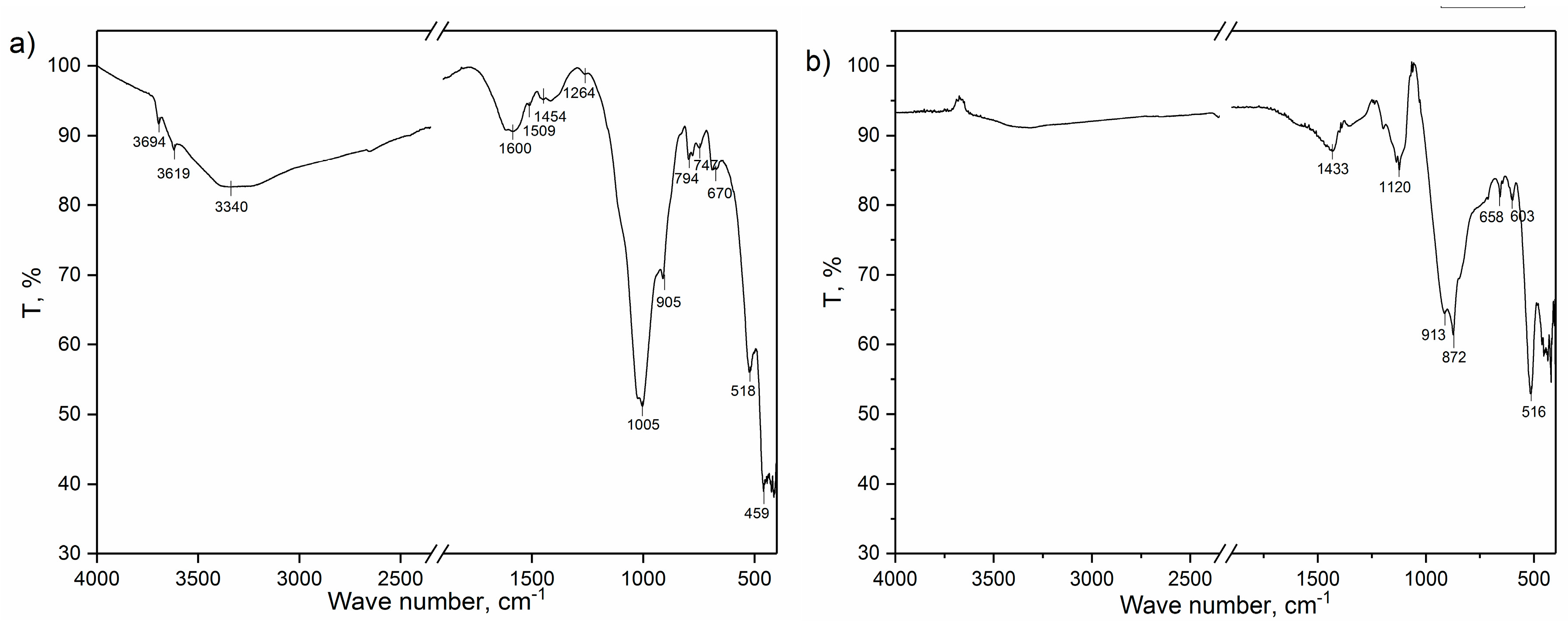 Minerals 10 00992 g004