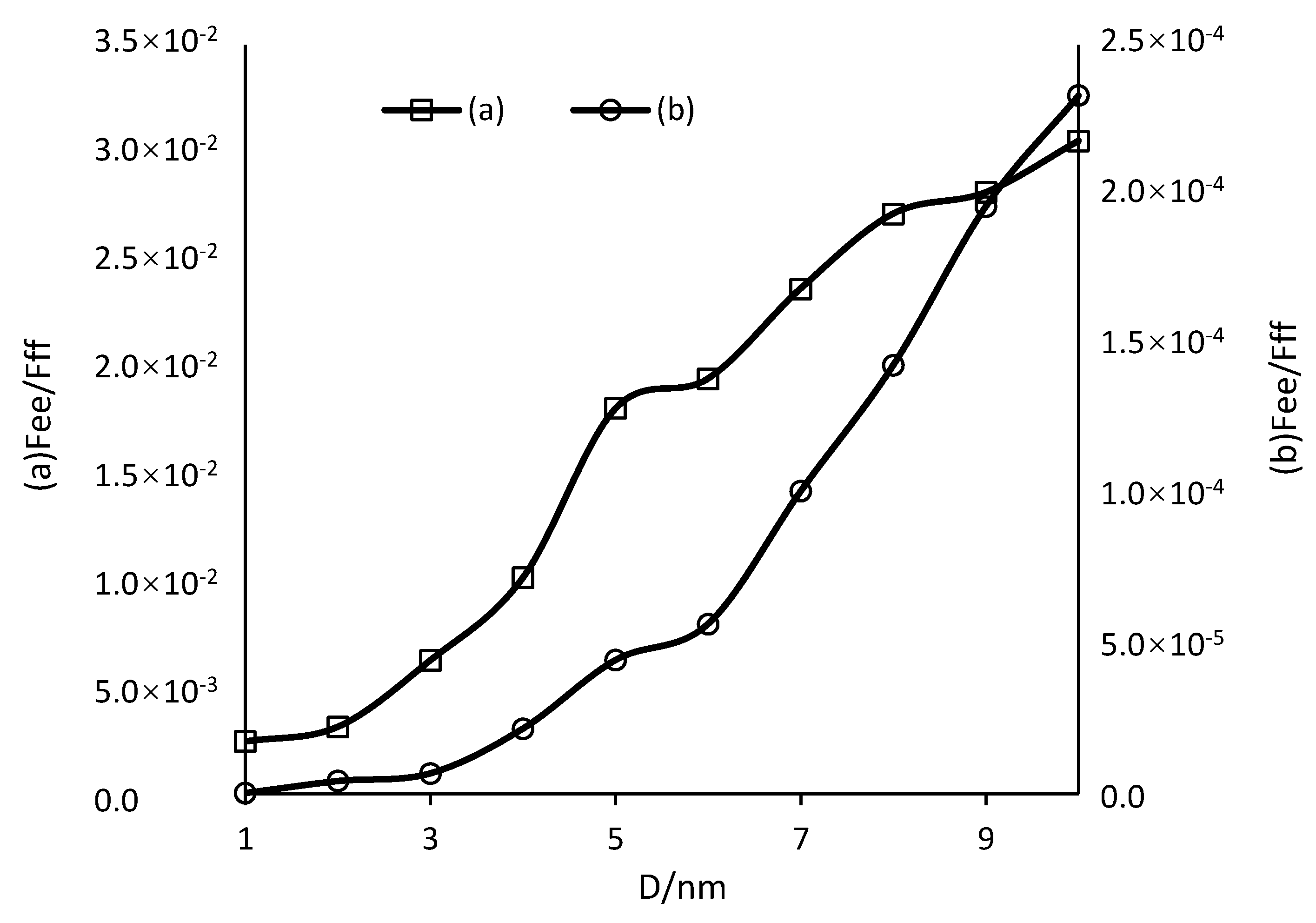 Minerals 10 00993 g012 Minerals 10 00993 g012